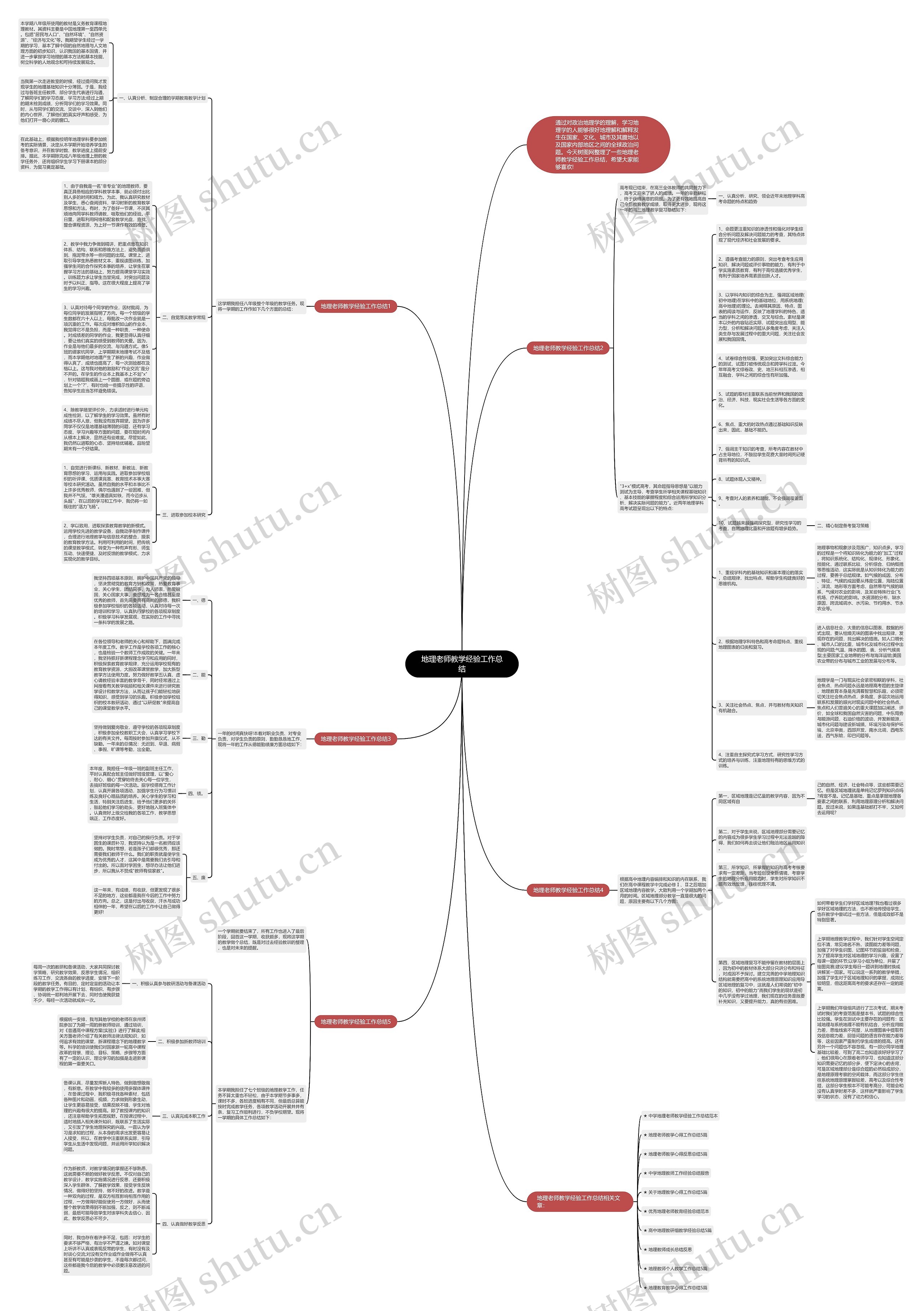 地理老师教学经验工作总结思维导图