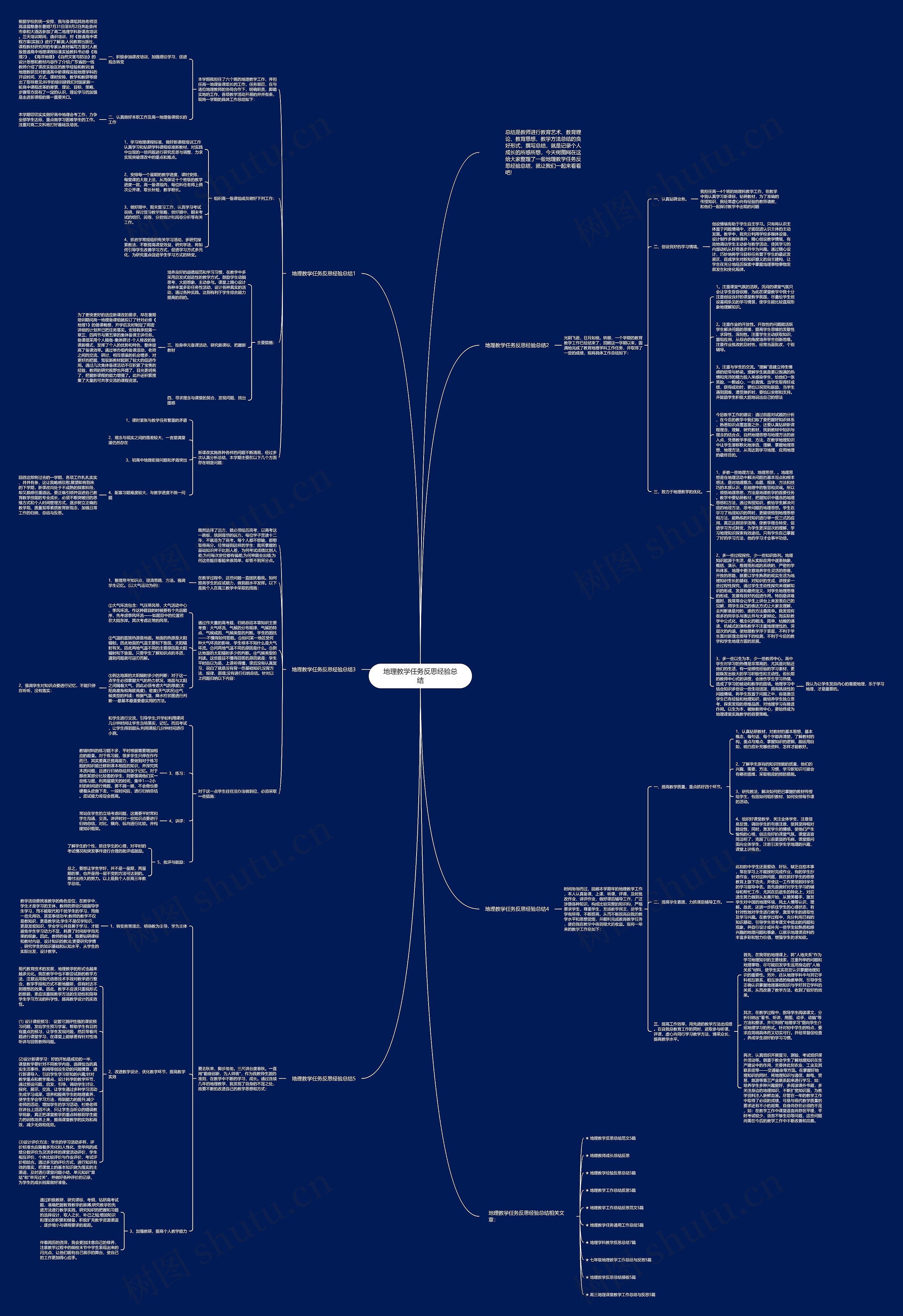 地理教学任务反思经验总结思维导图