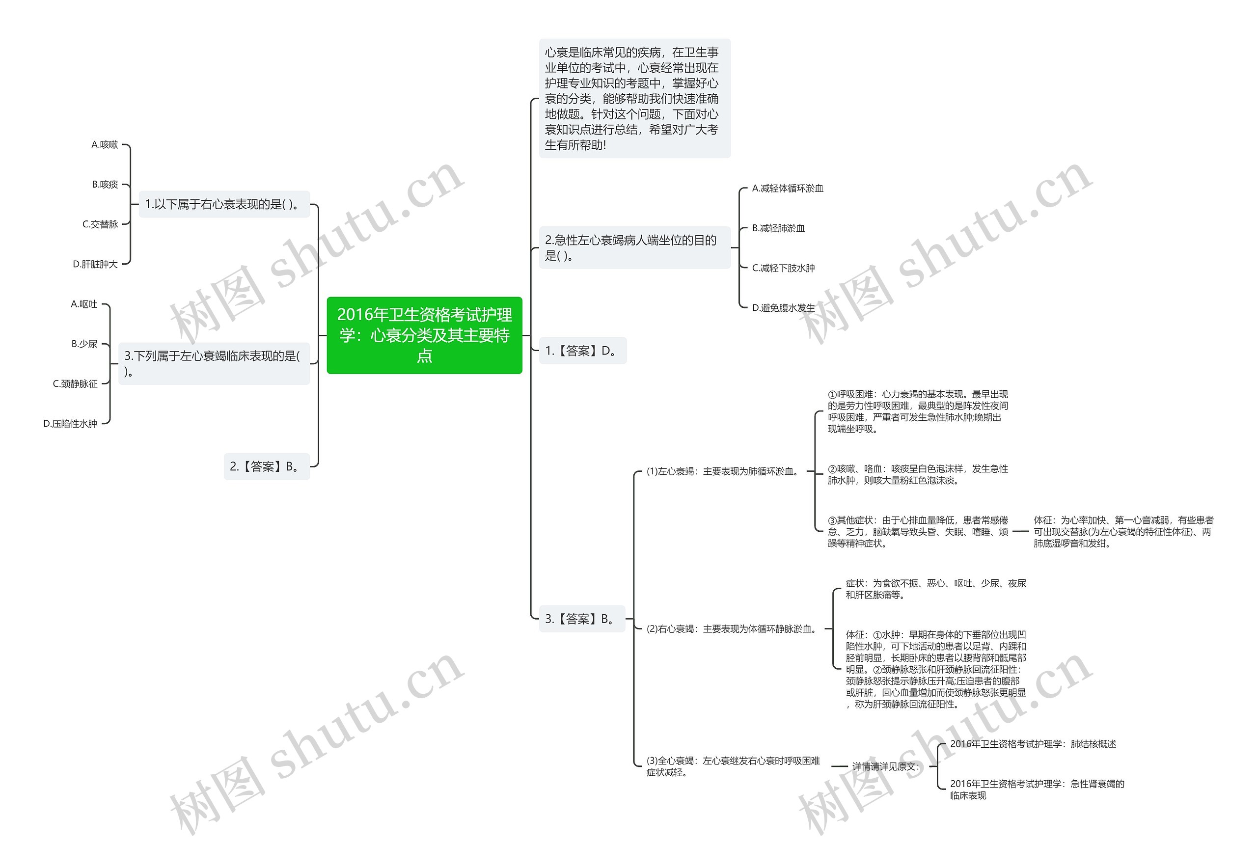 2016年卫生资格考试护理学：心衰分类及其主要特点思维导图