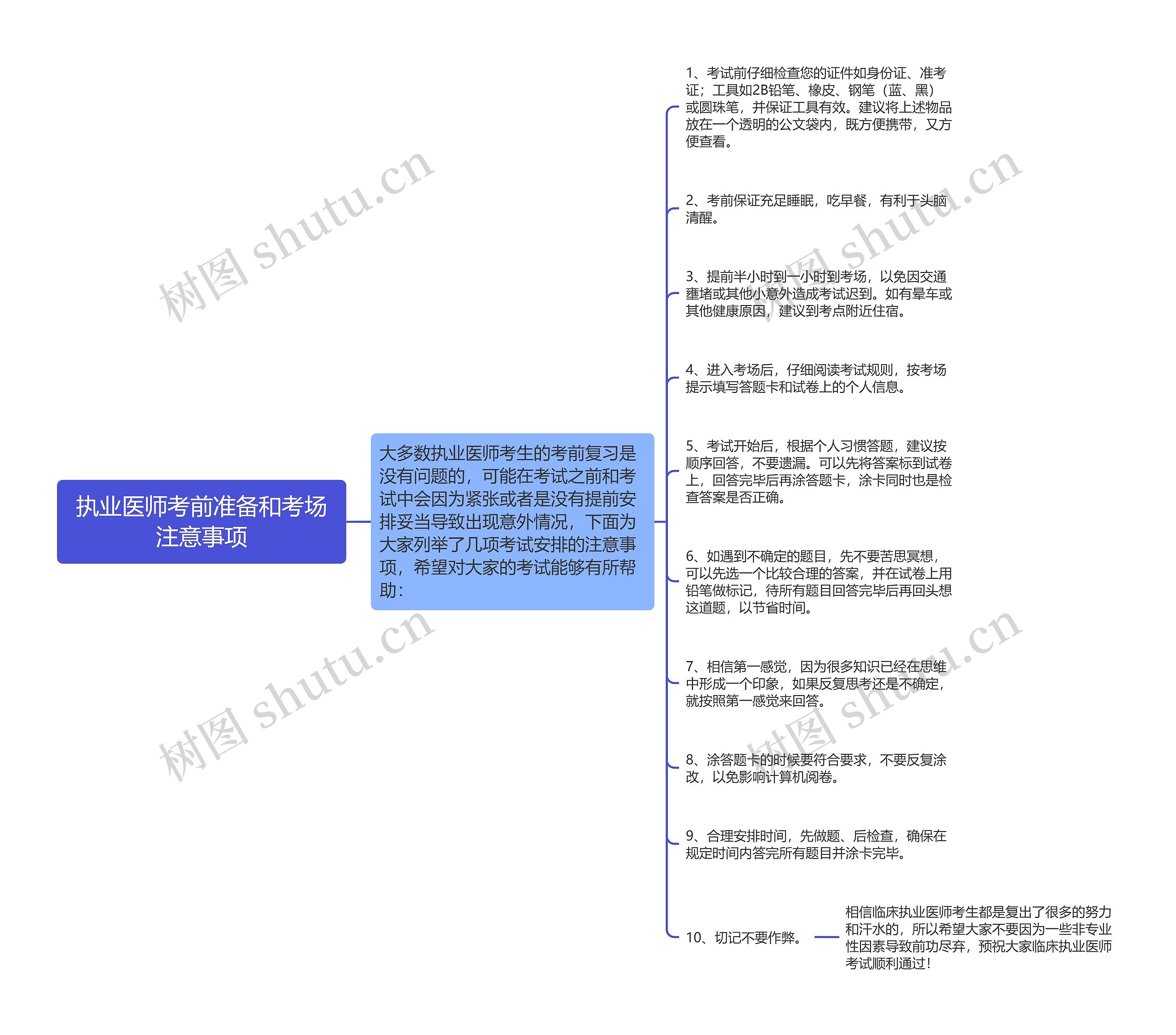 执业医师考前准备和考场注意事项