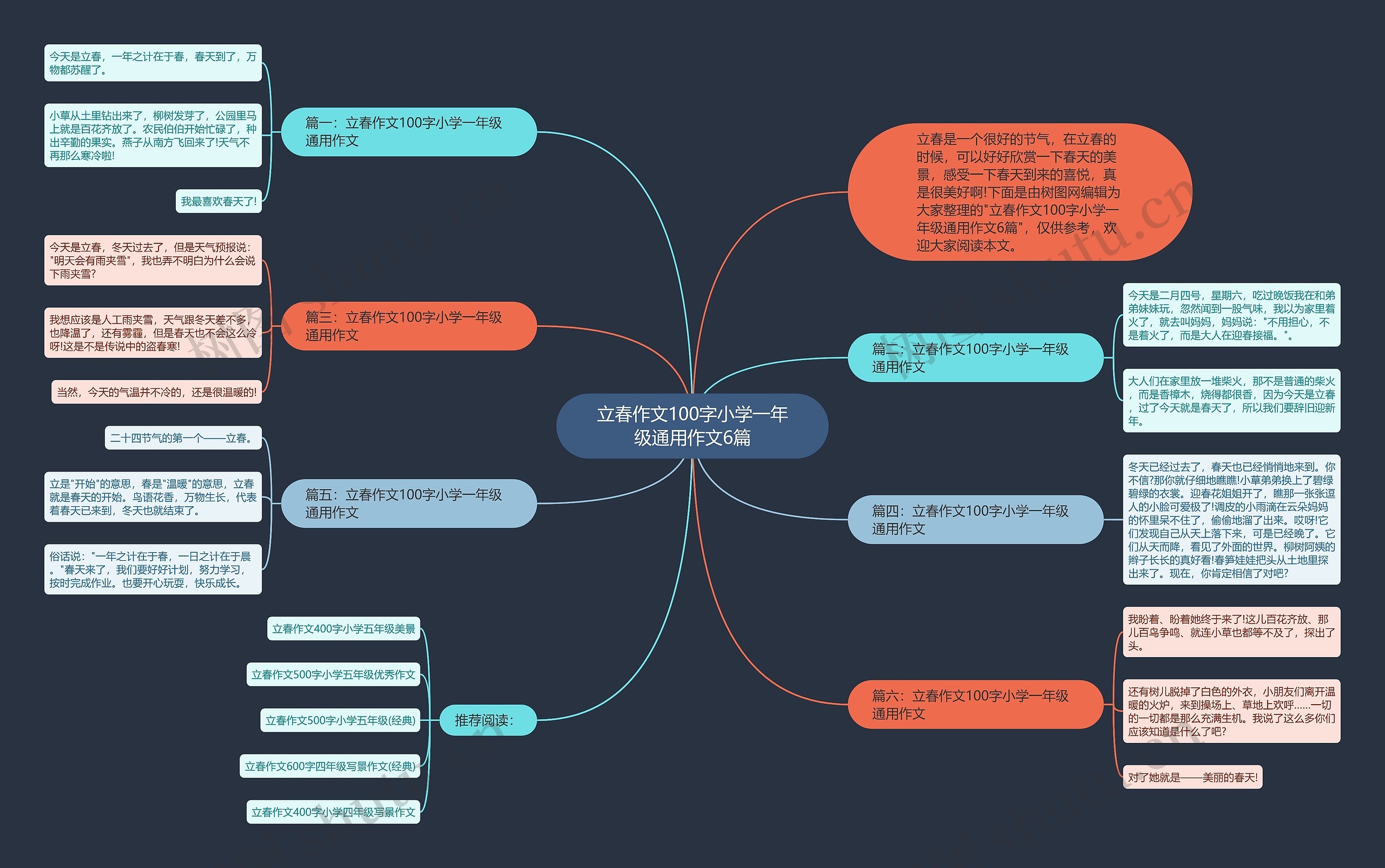 立春作文100字小学一年级通用作文6篇思维导图