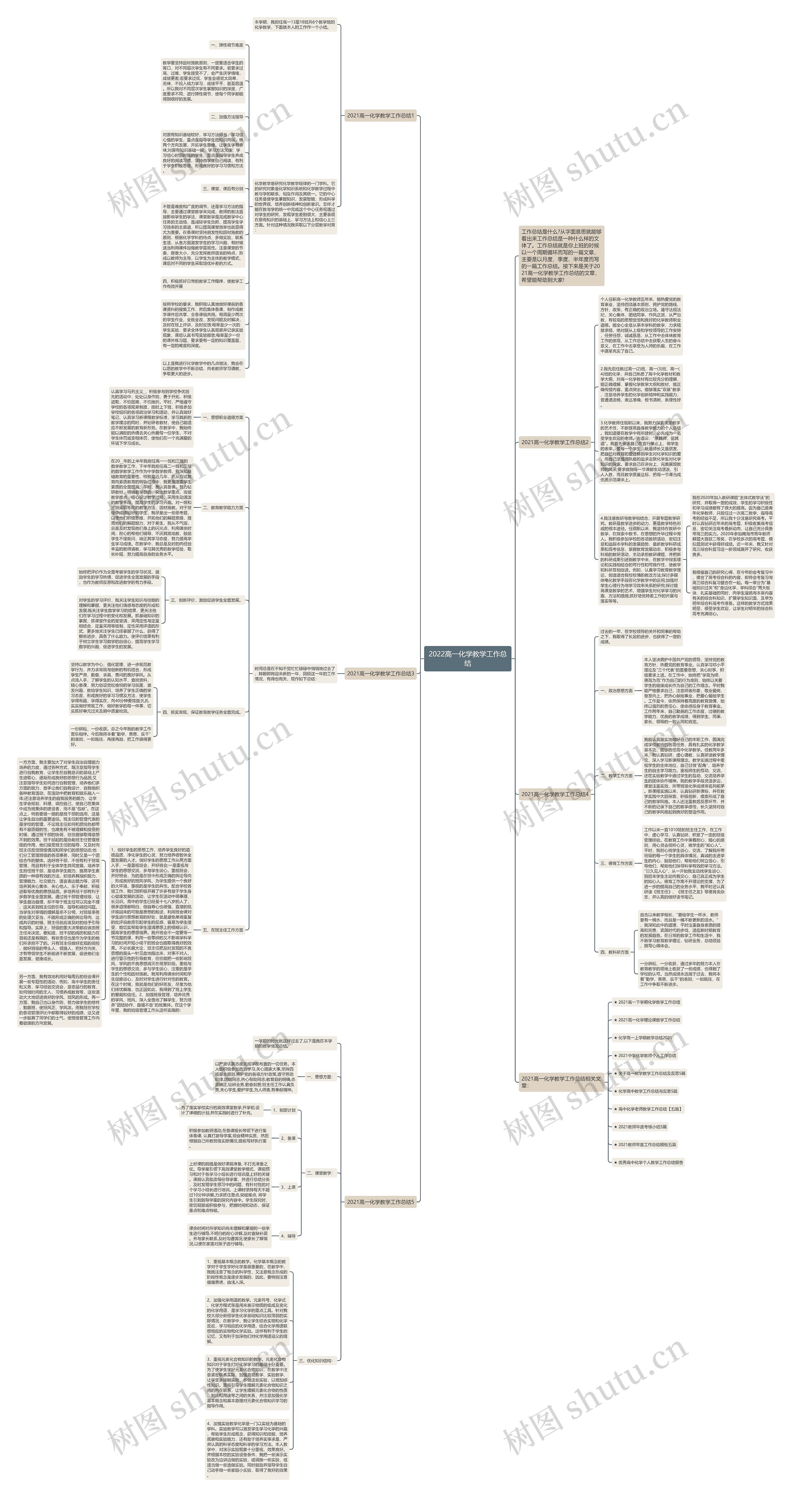 2022高一化学教学工作总结思维导图