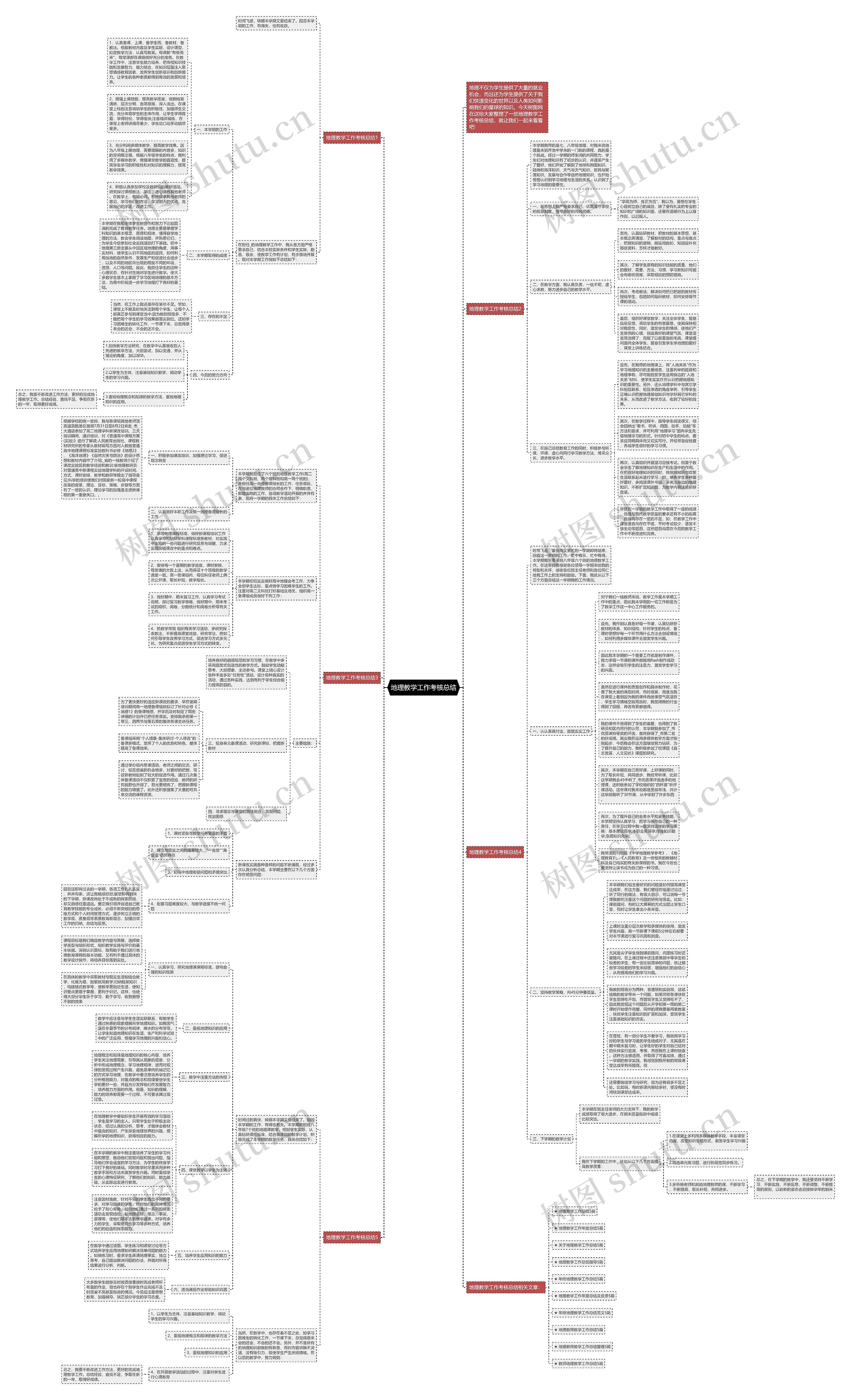 地理教学工作考核总结思维导图