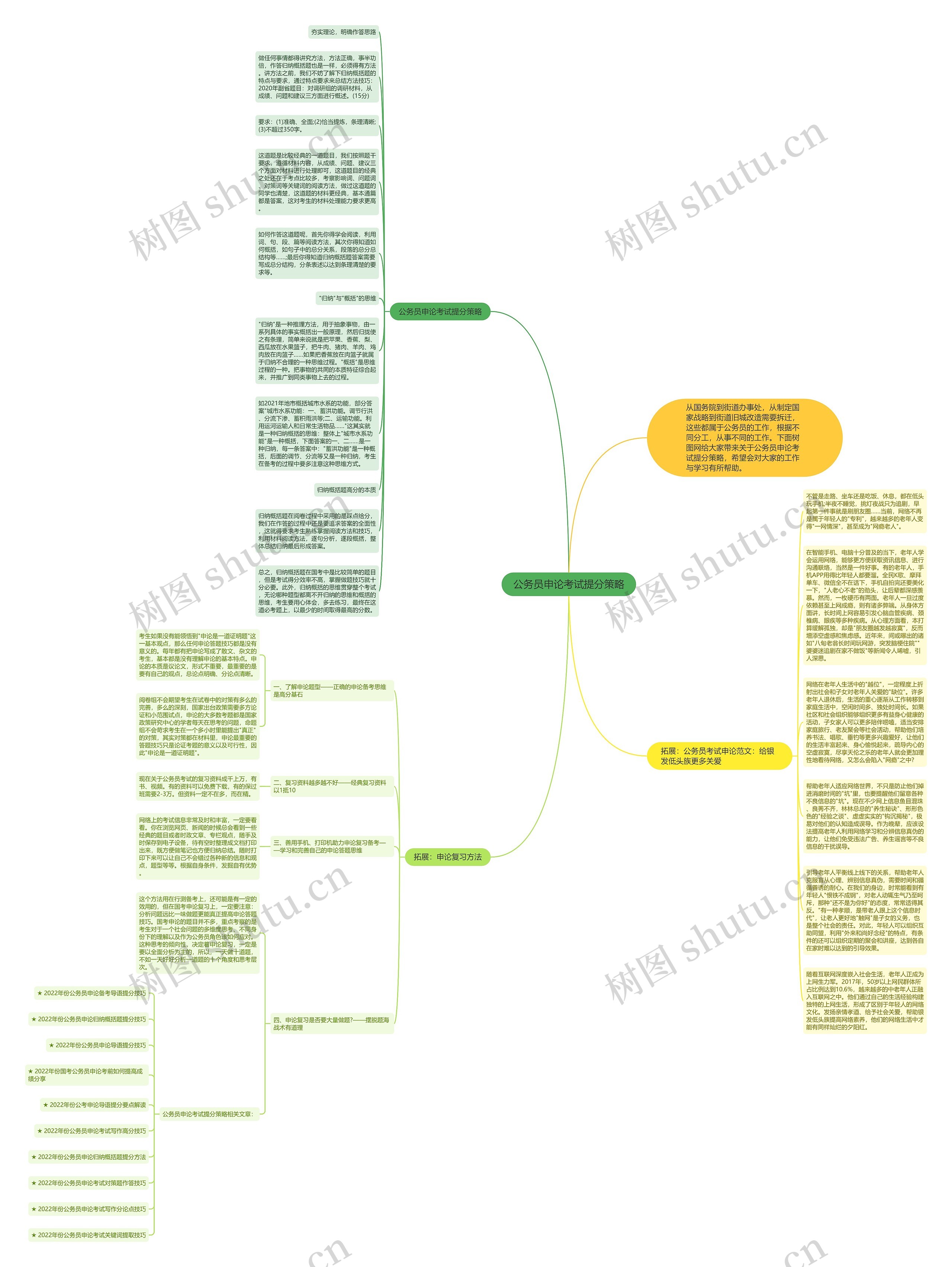 公务员申论考试提分策略思维导图