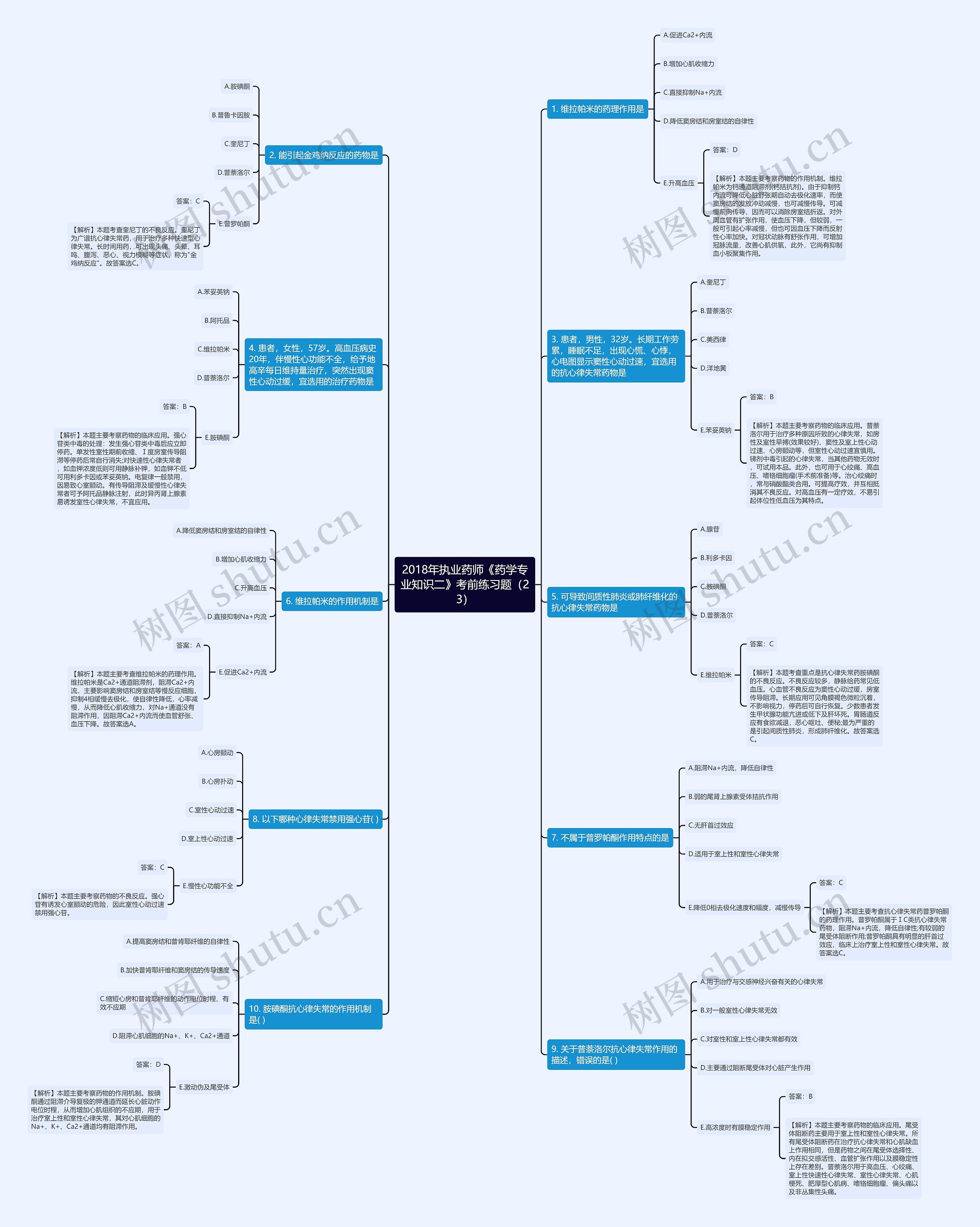 2018年执业药师《药学专业知识二》考前练习题(23) 2018年执业药师《药学专业知识二》考前练习题(23)