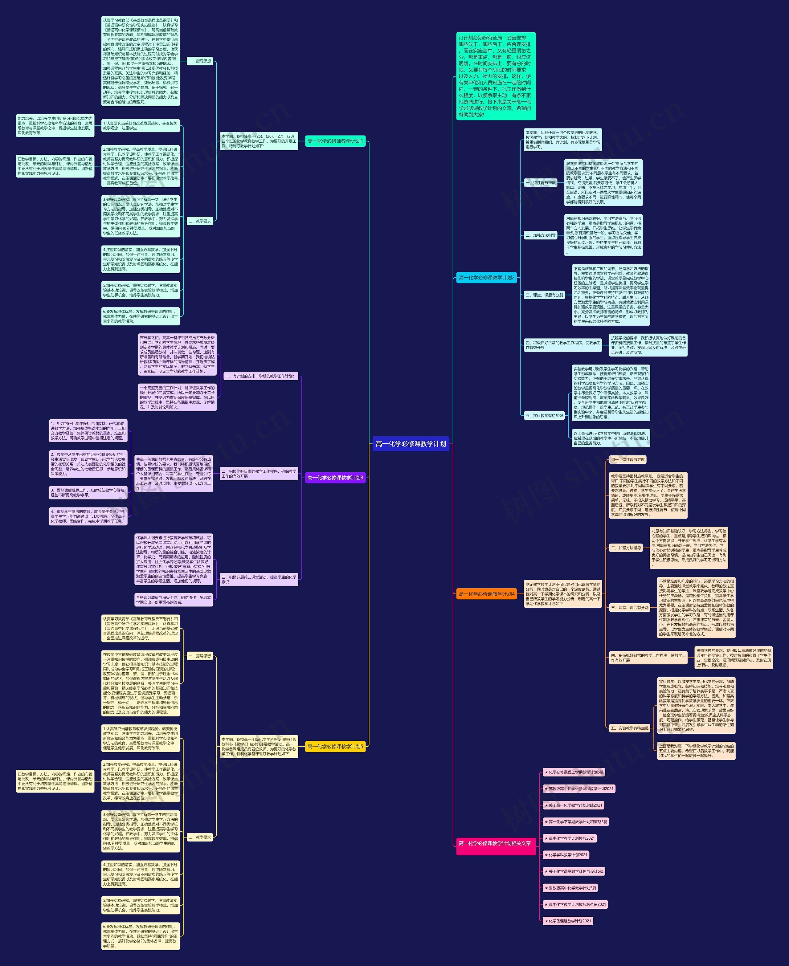高一化学必修课教学计划思维导图高清图 高一化学必修课教学计划思维导图