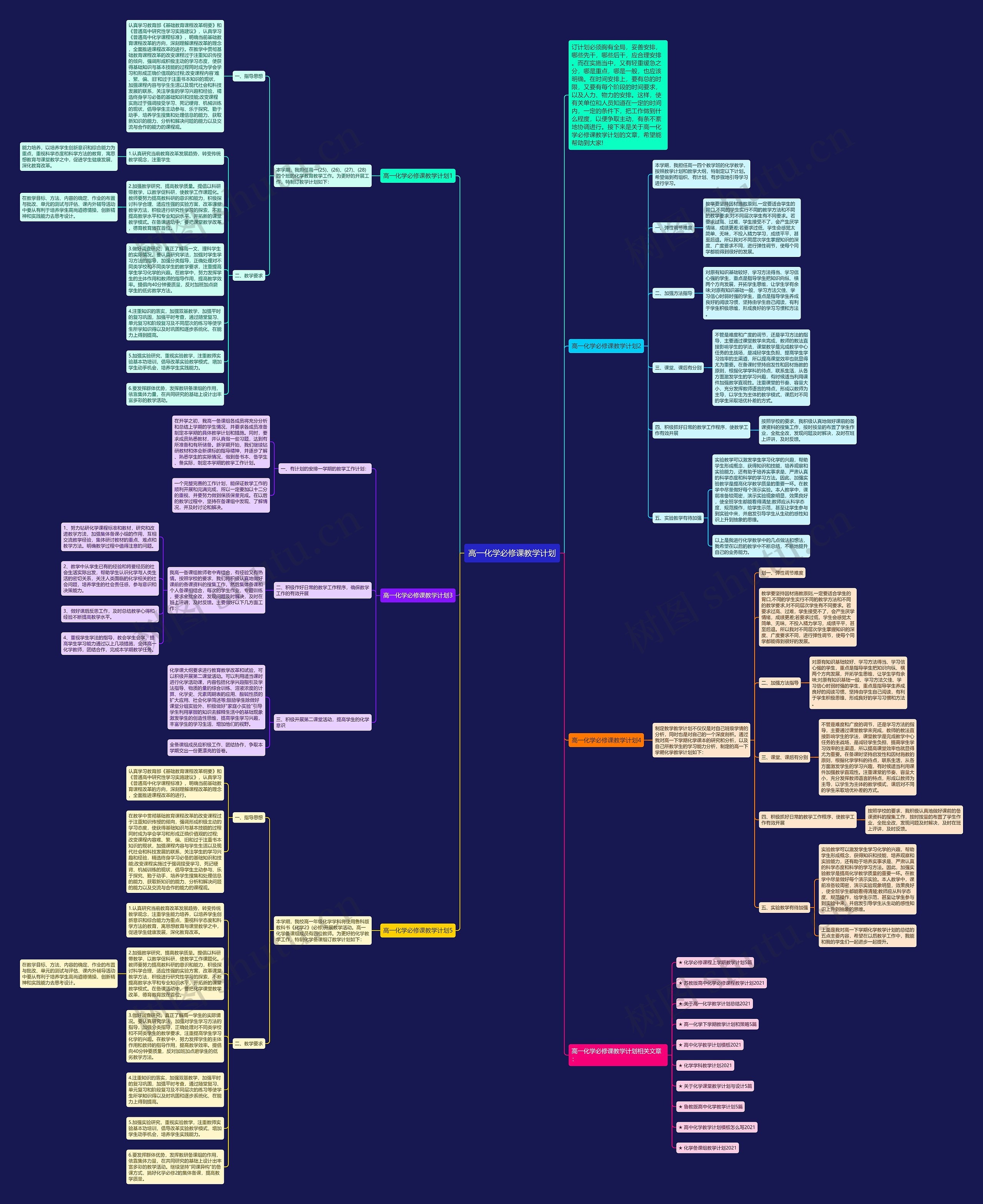 高一化学必修课教学计划思维导图