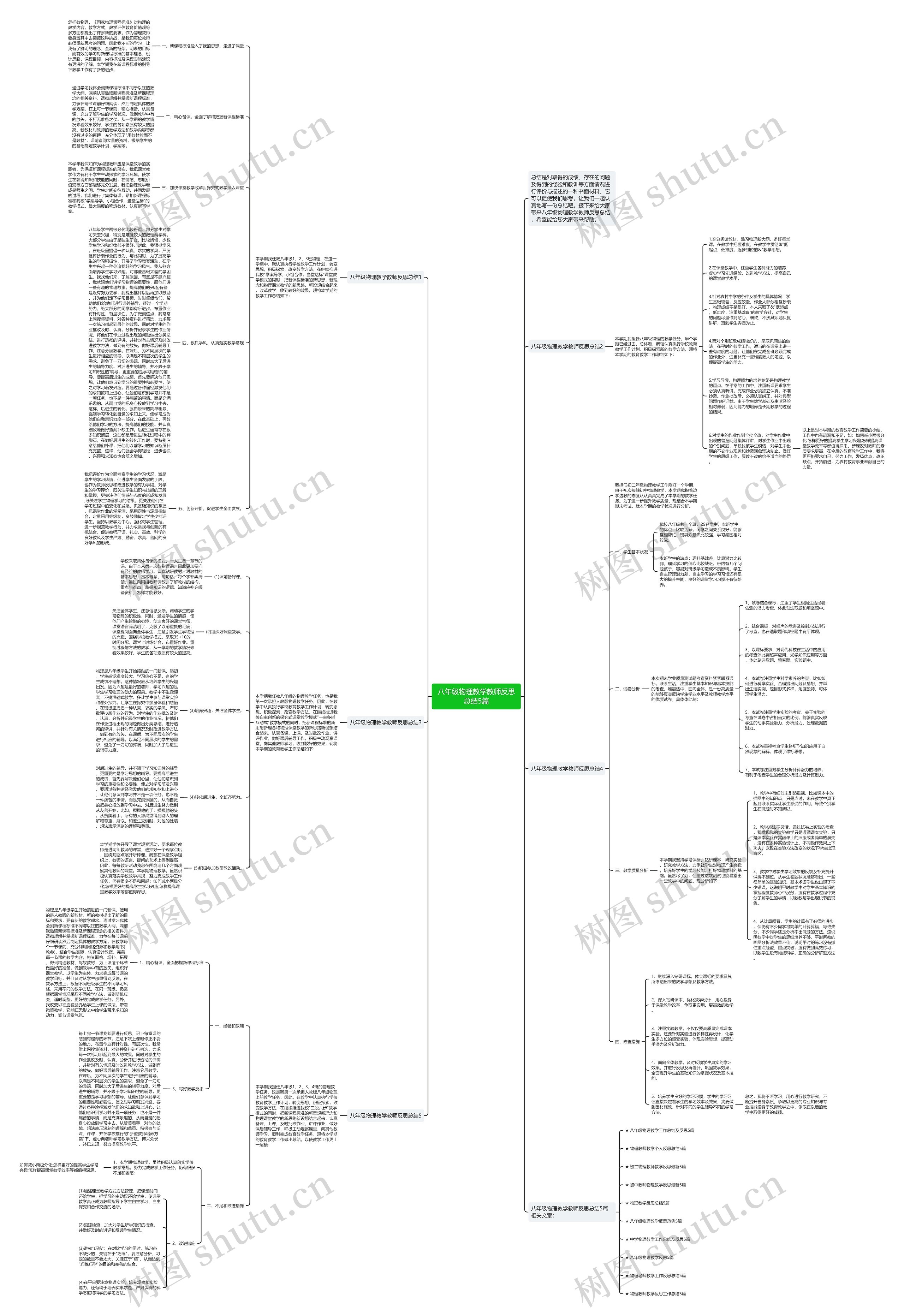 八年级物理教学教师反思总结5篇思维导图