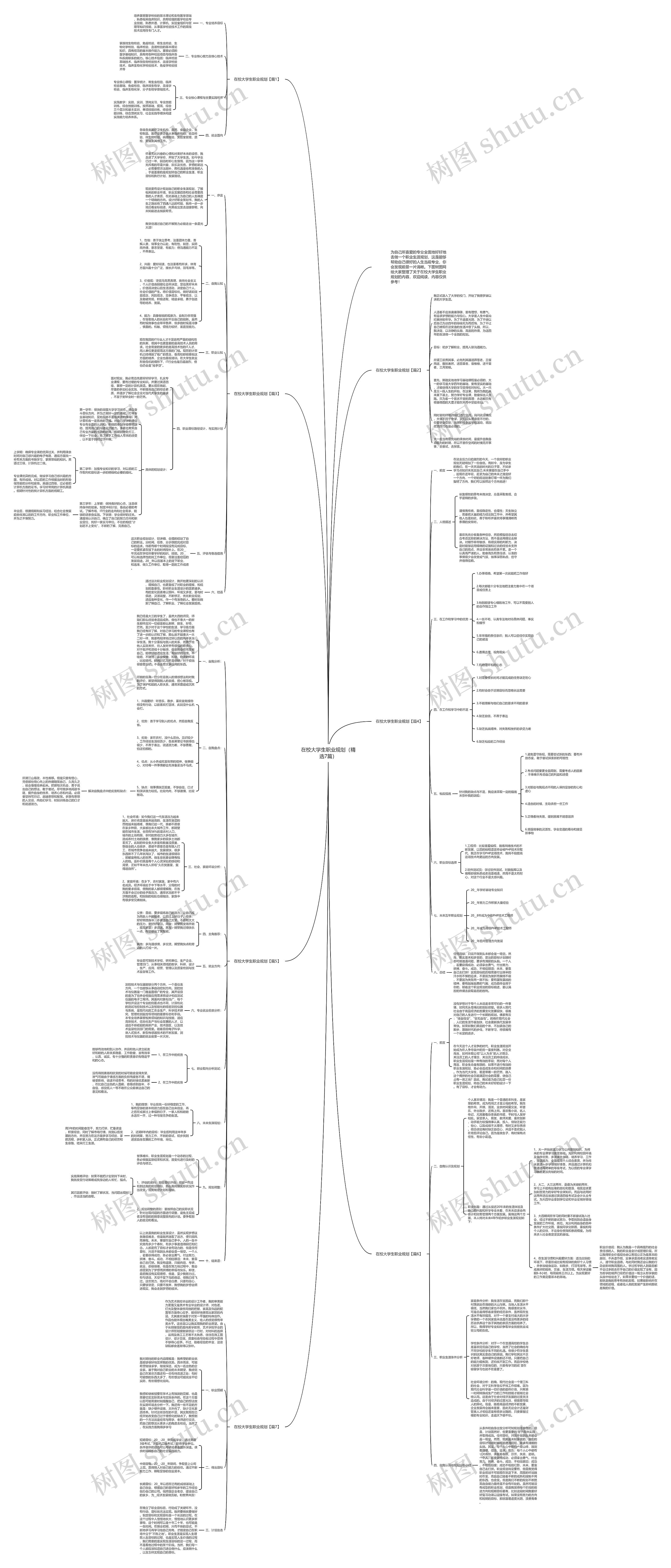 在校大学生职业规划(精选7篇)思维导图高清图 在校大学生职业规划(精选7篇)思维导图
