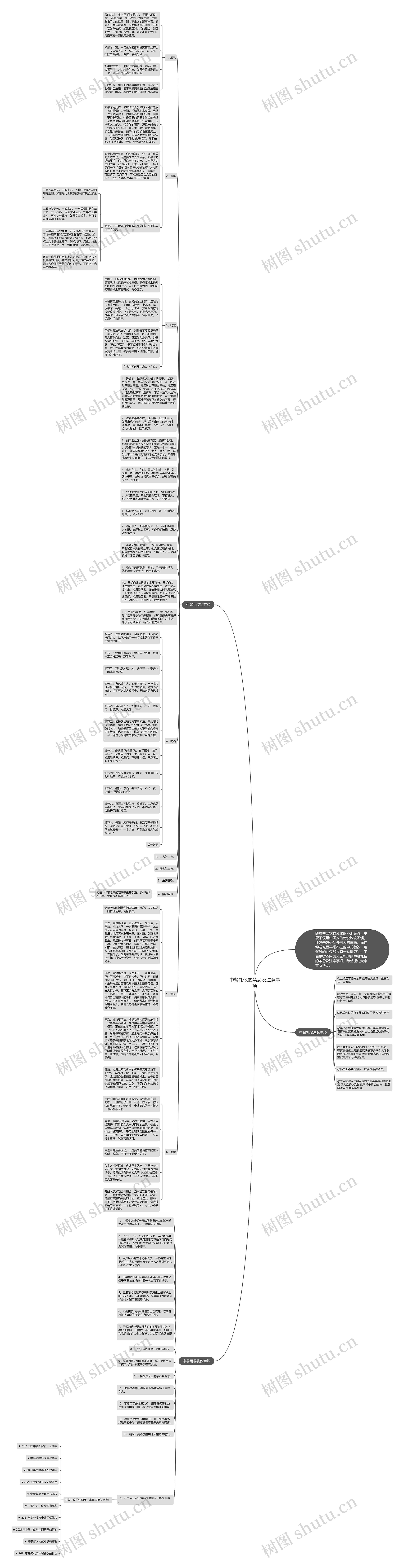 中餐礼仪的禁忌及注意事项思维导图