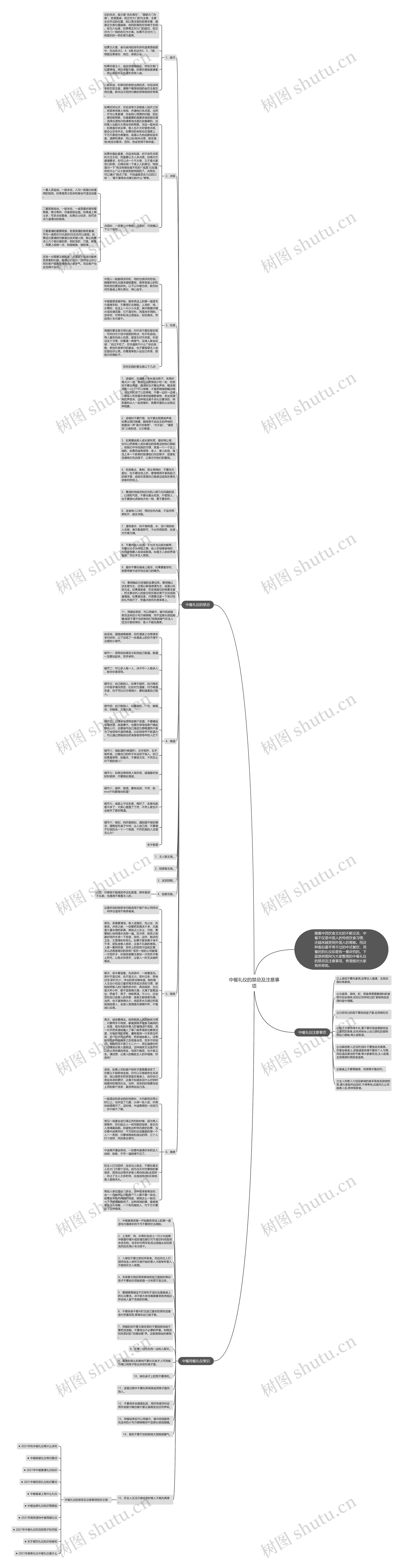 中餐礼仪的禁忌及注意事项思维导图高清图 中餐礼仪的禁忌及注意事项思维导图