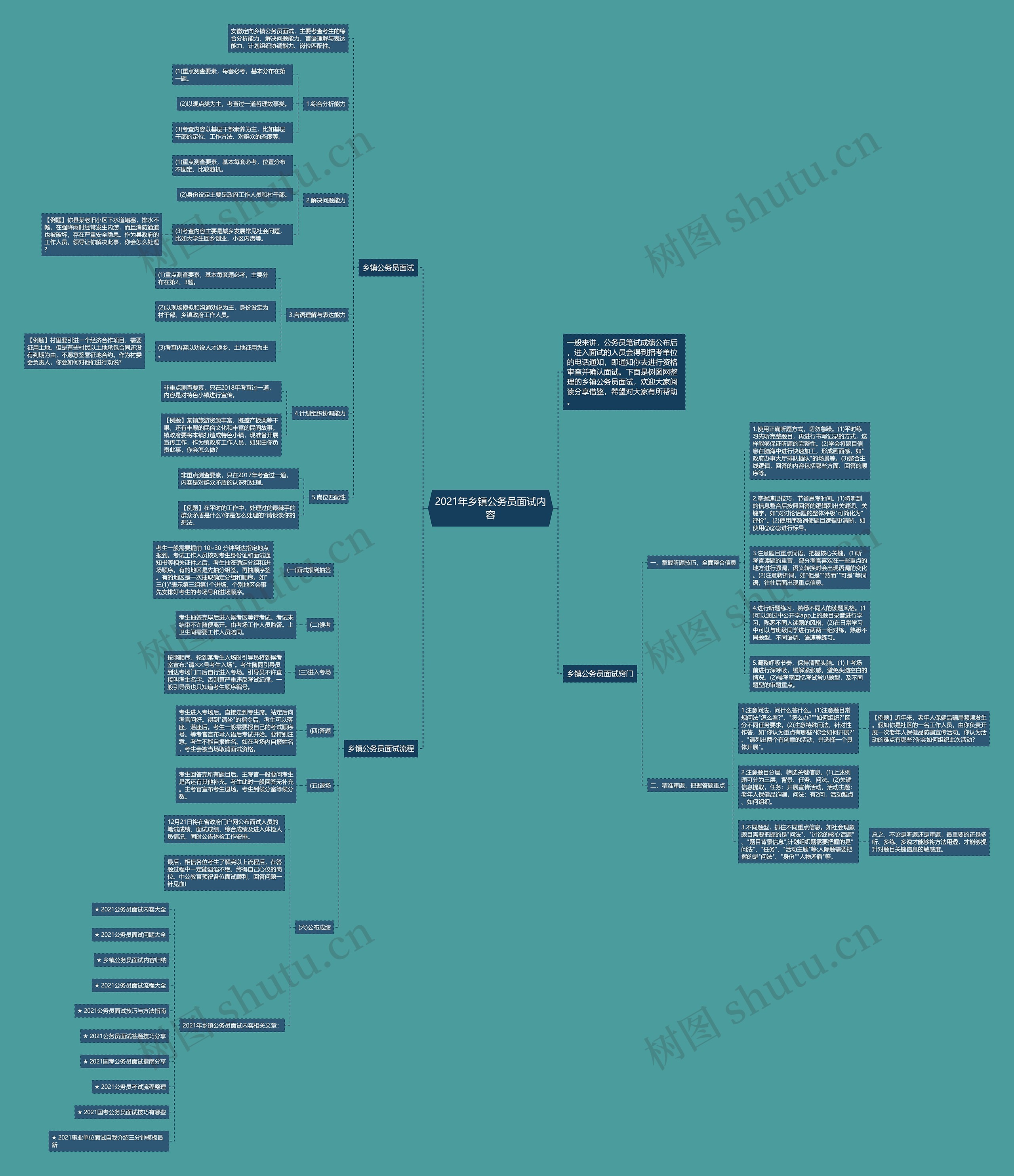 2021年乡镇公务员面试内容思维导图