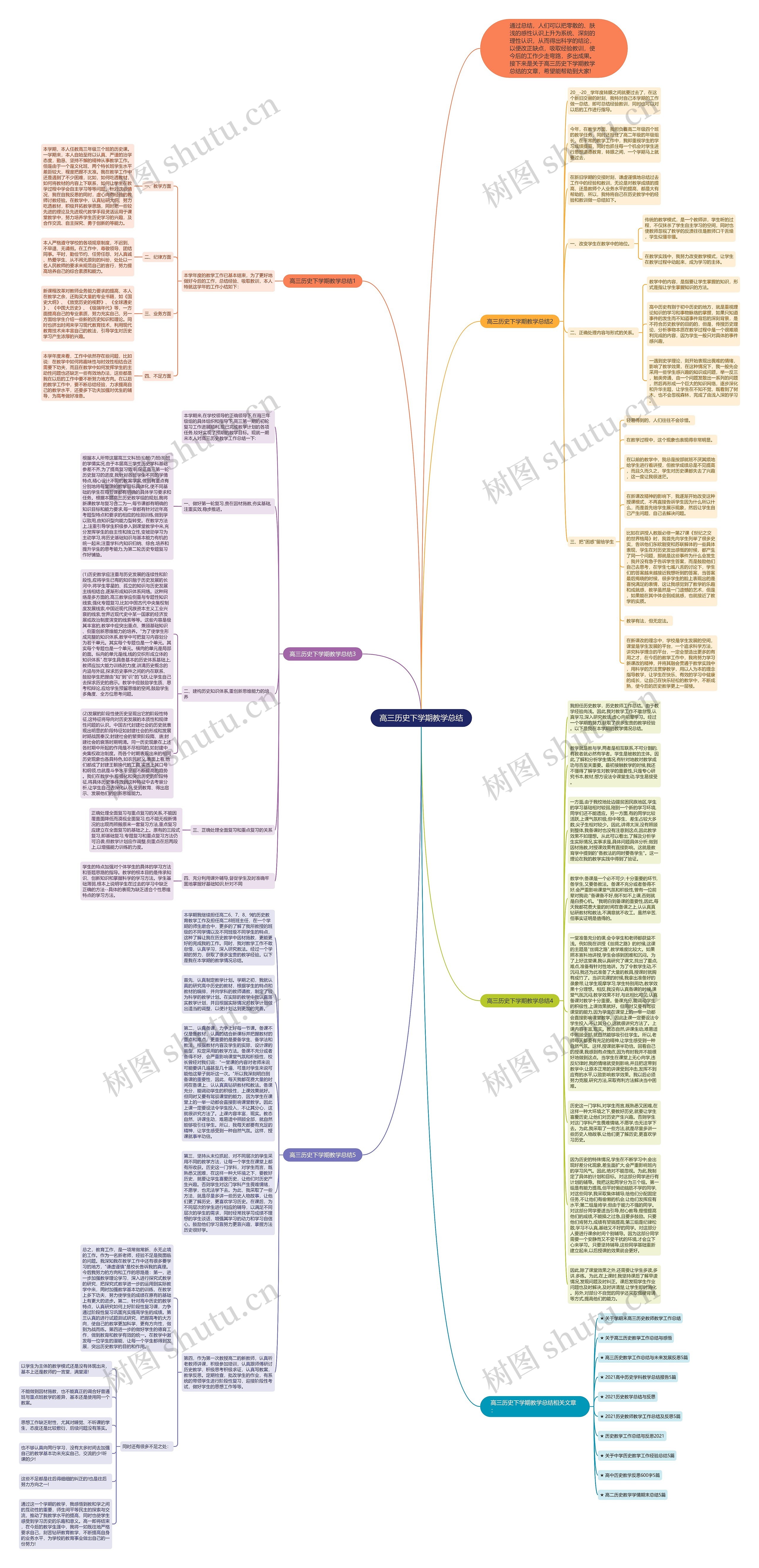 高三历史下学期教学总结思维导图