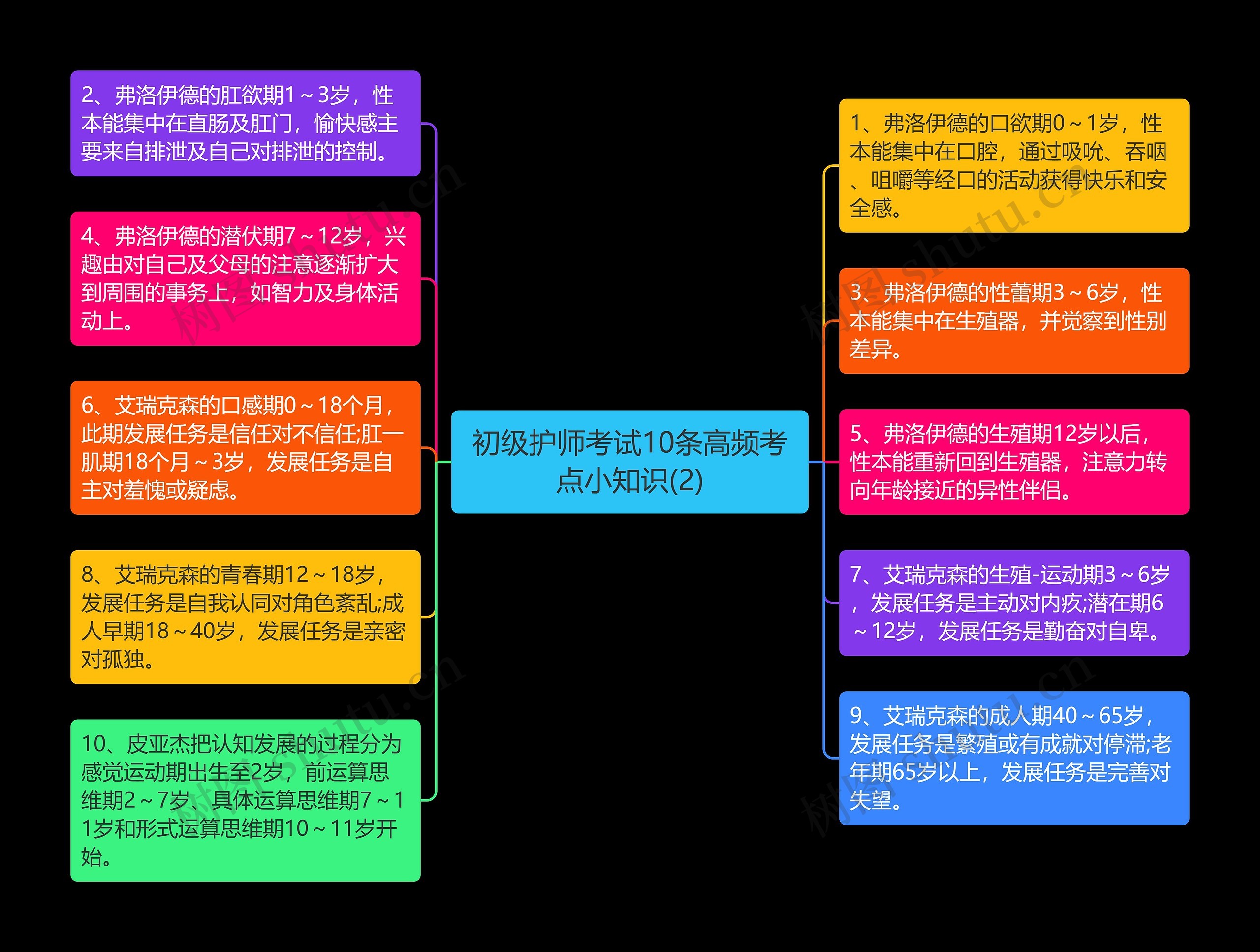 初级护师考试10条高频考点小知识(2)思维导图