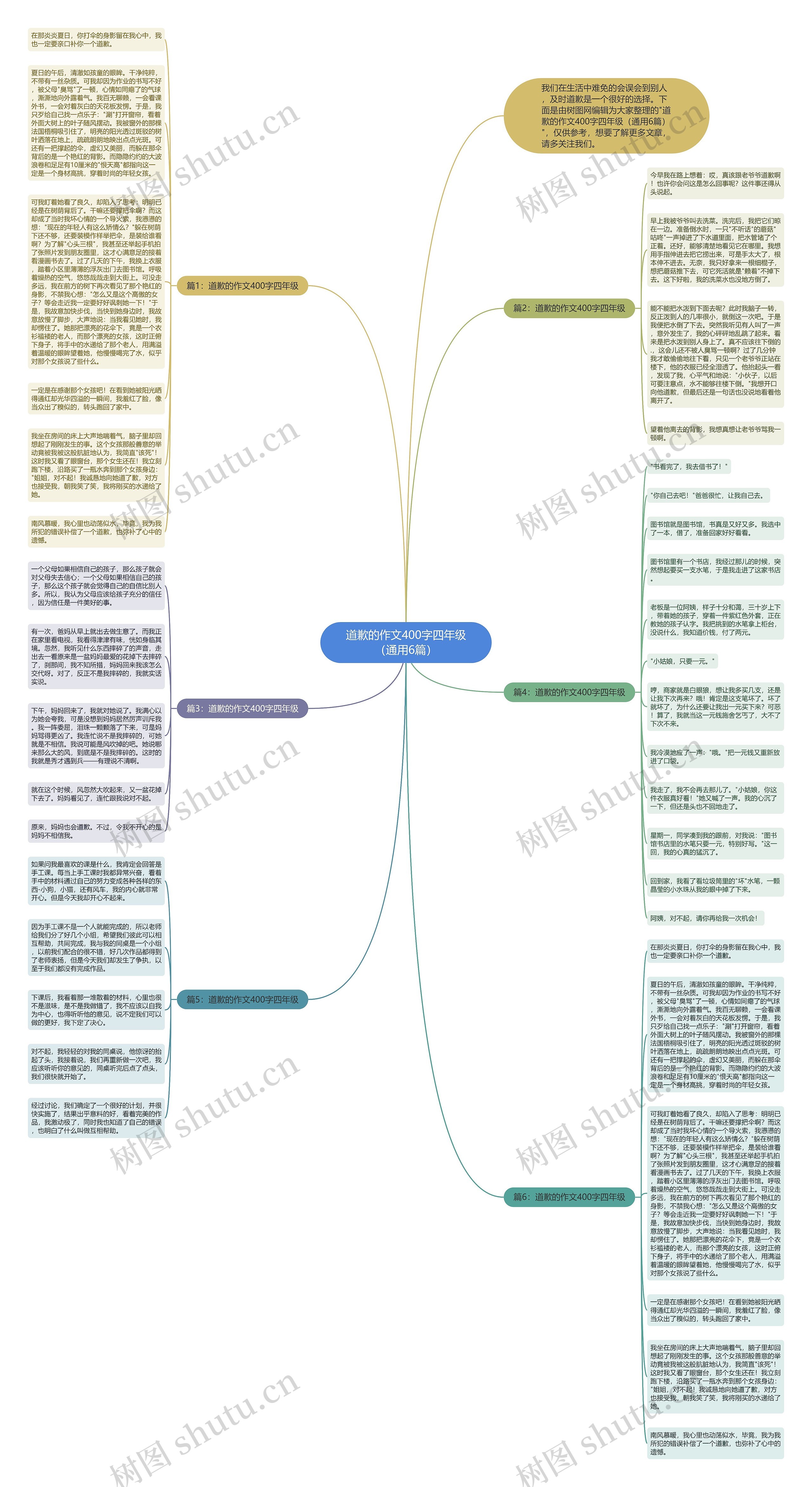 道歉的作文400字四年级（通用6篇）思维导图