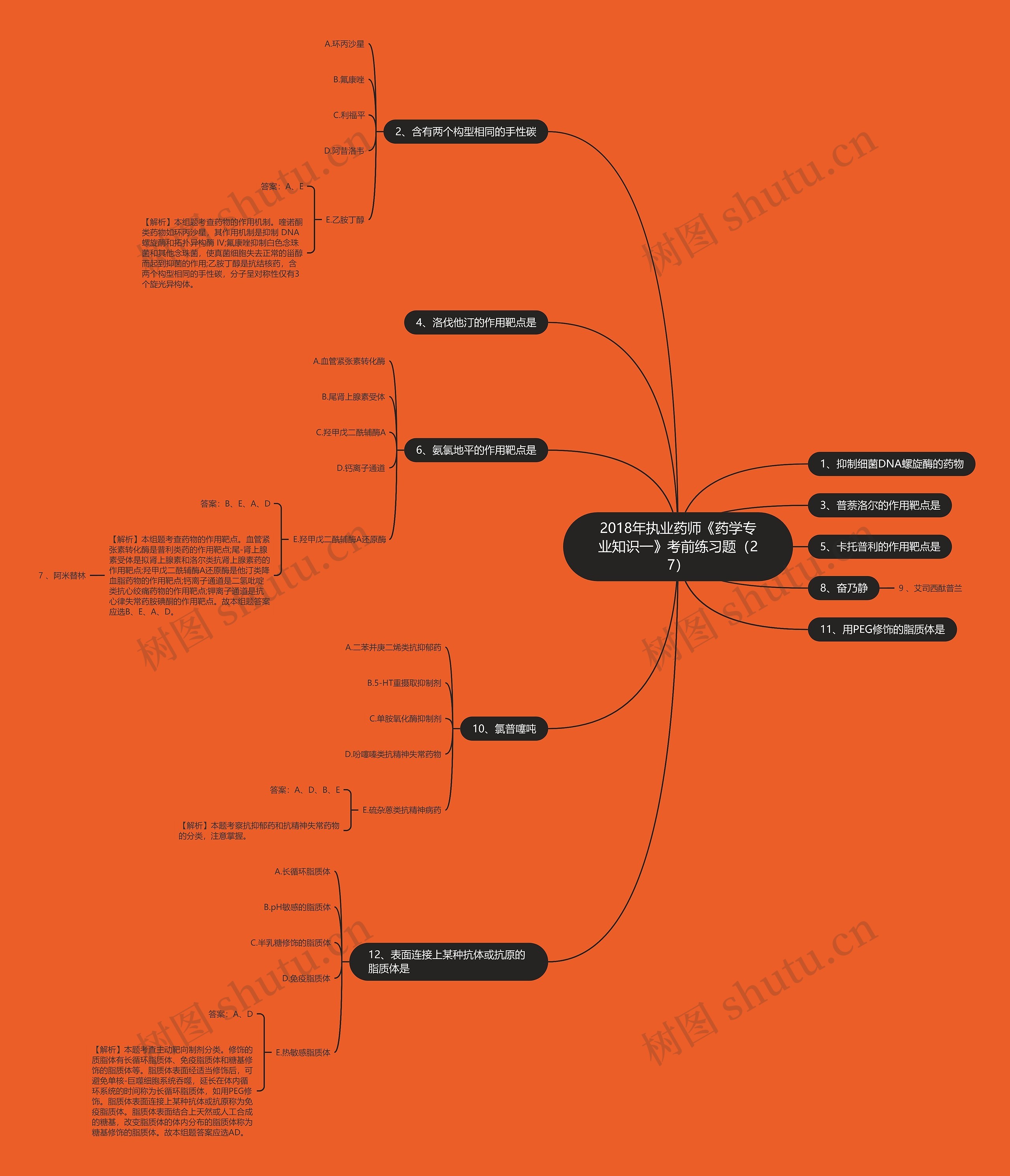 2018年执业药师《药学专业知识一》考前练习题（27）思维导图