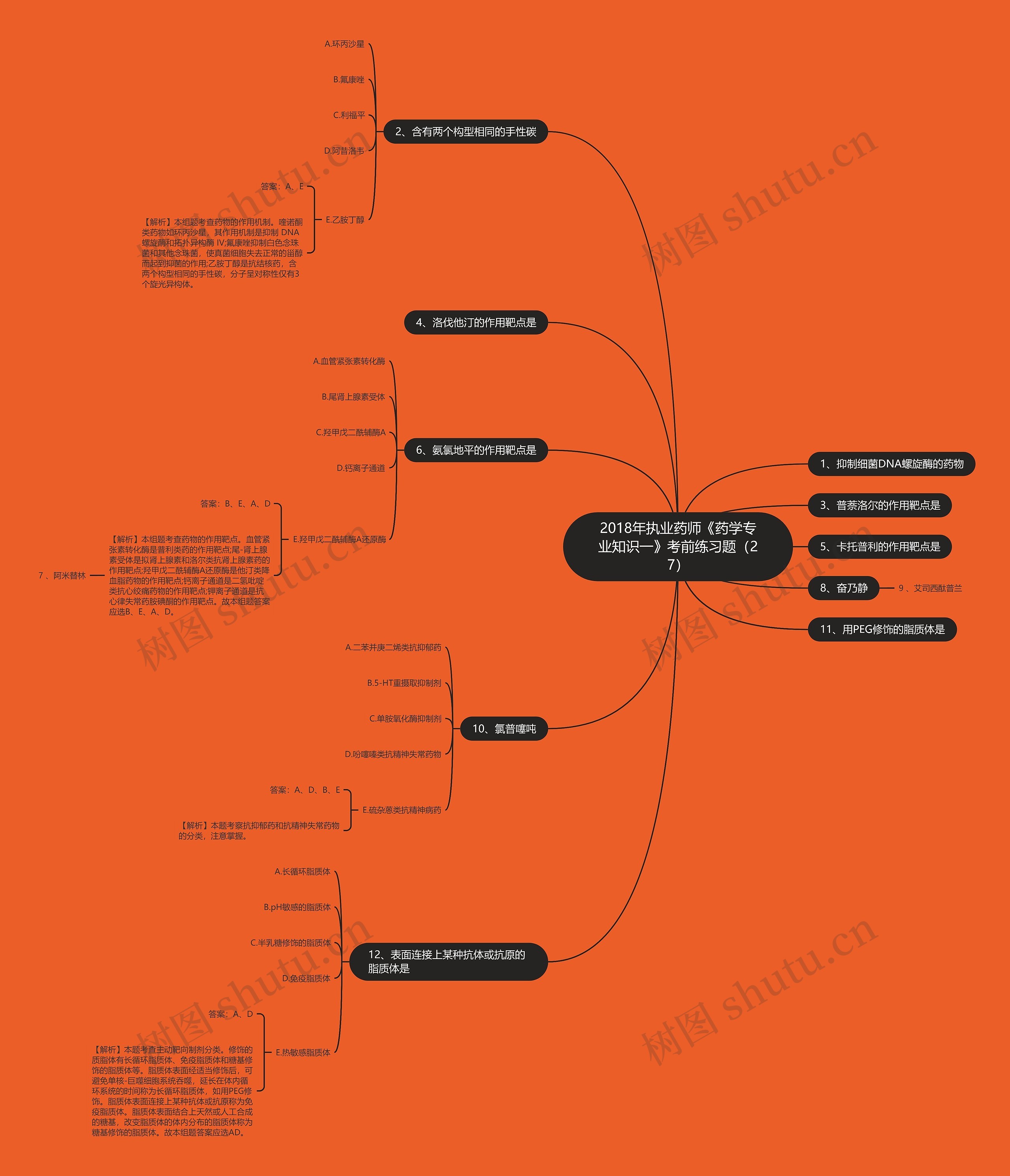 2018年执业药师《药学专业知识一》考前练习题(27) 2018年执业药师《药学专业知识一》考前练习题(27)