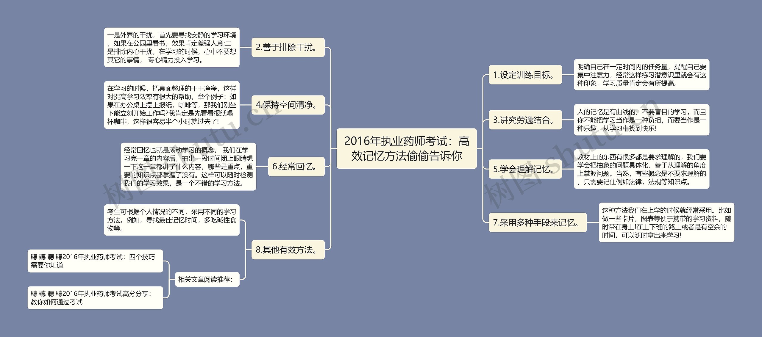 2016年执业药师考试：高效记忆方法偷偷告诉你