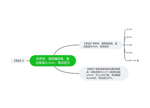 某患者，遵医嘱吸氧，氧流量是4L/min，氧浓度为