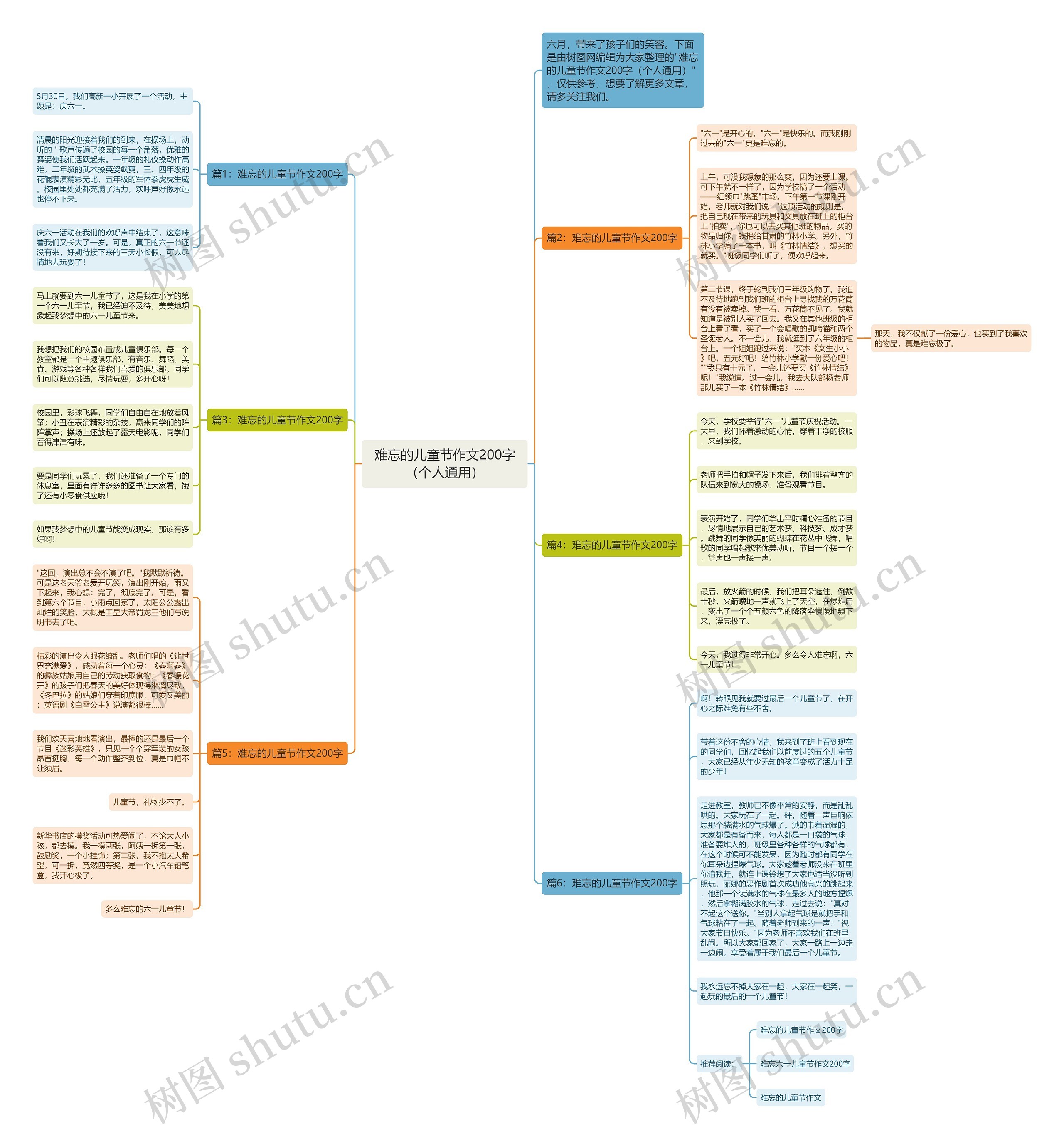 难忘的儿童节作文200字（个人通用）思维导图