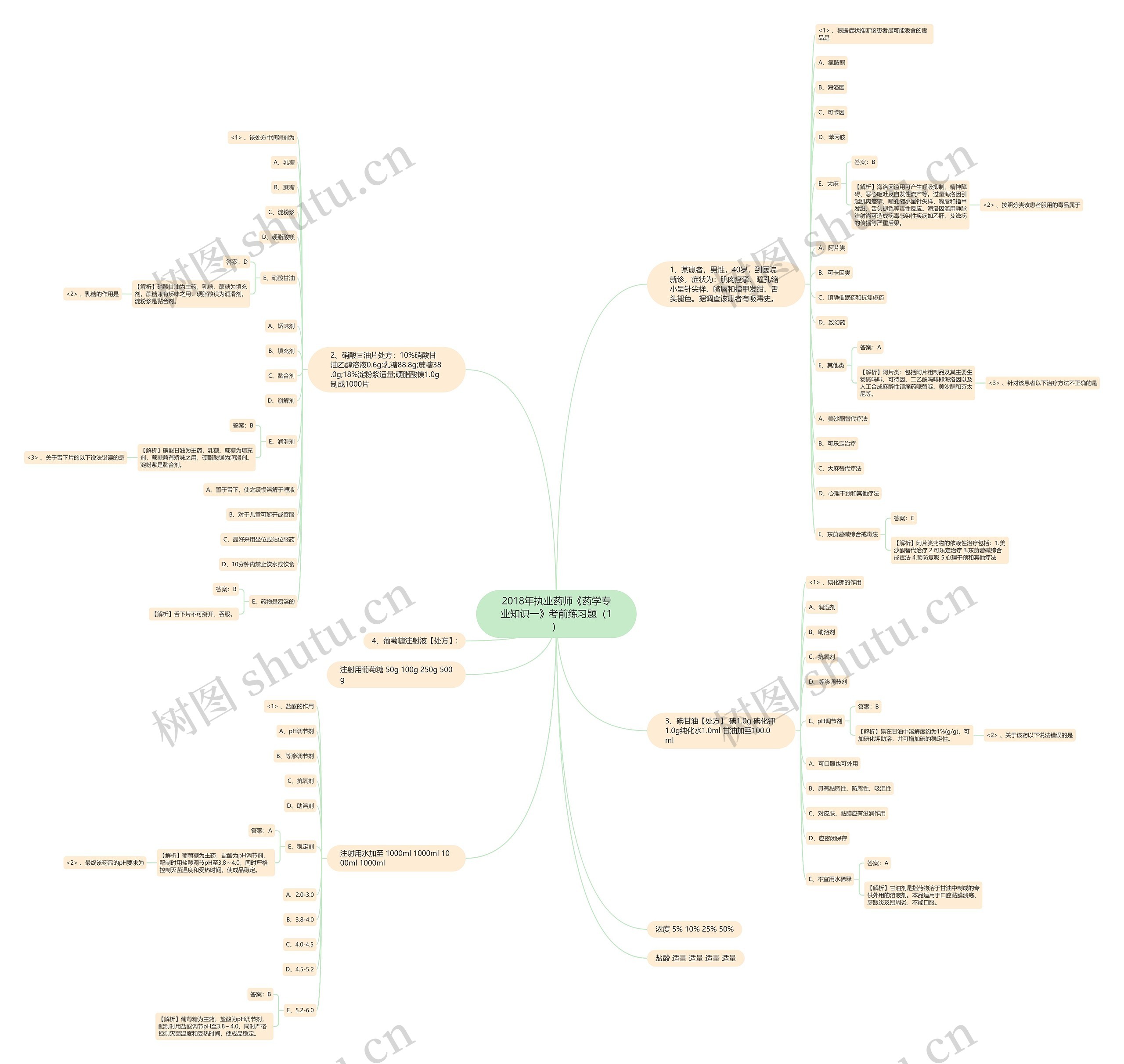 2018年执业药师《药学专业知识一》考前练习题（1）思维导图