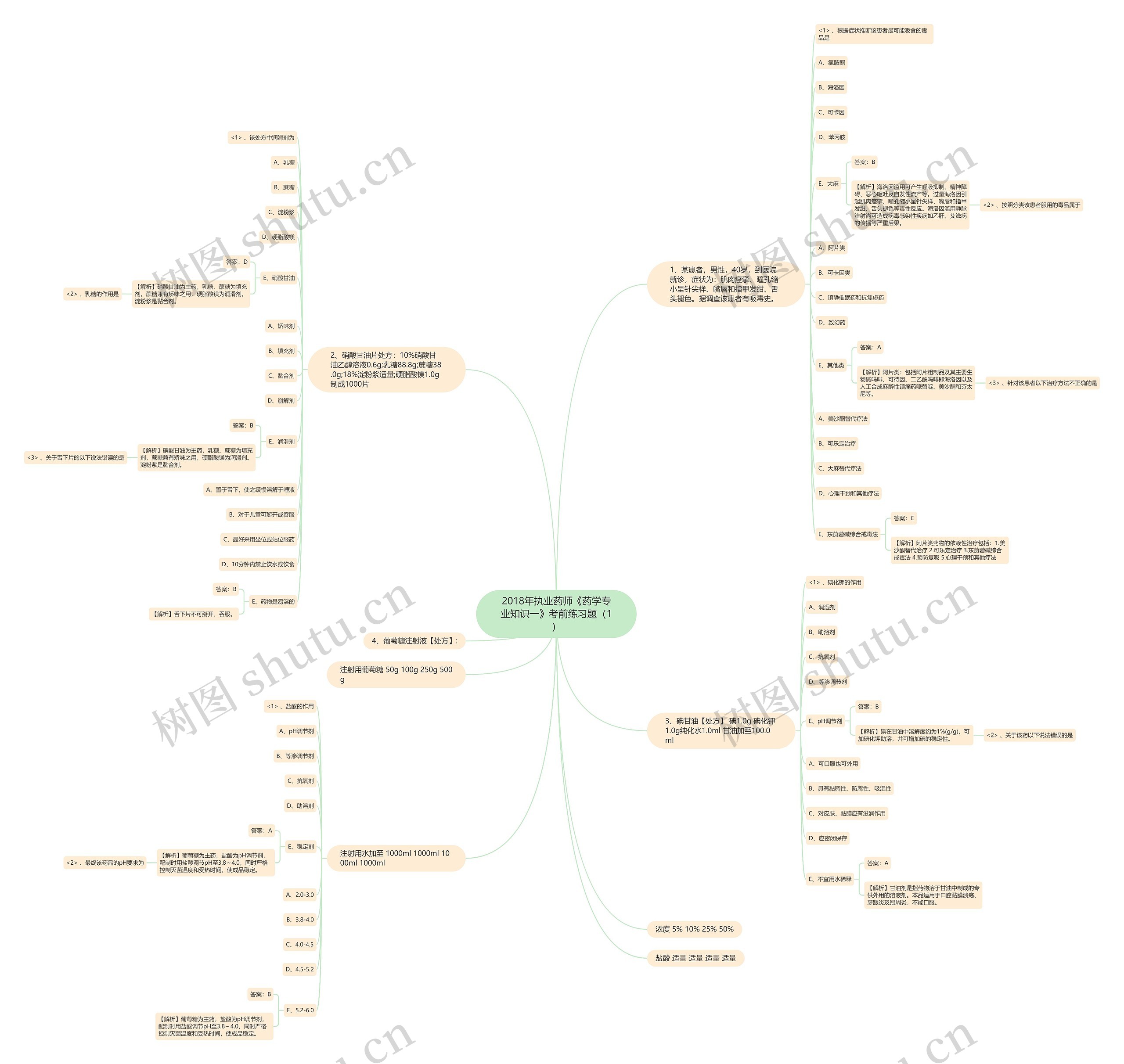2018年执业药师《药学专业知识一》考前练习题(1) 2018年执业药师《药学专业知识一》考前练习题(1)