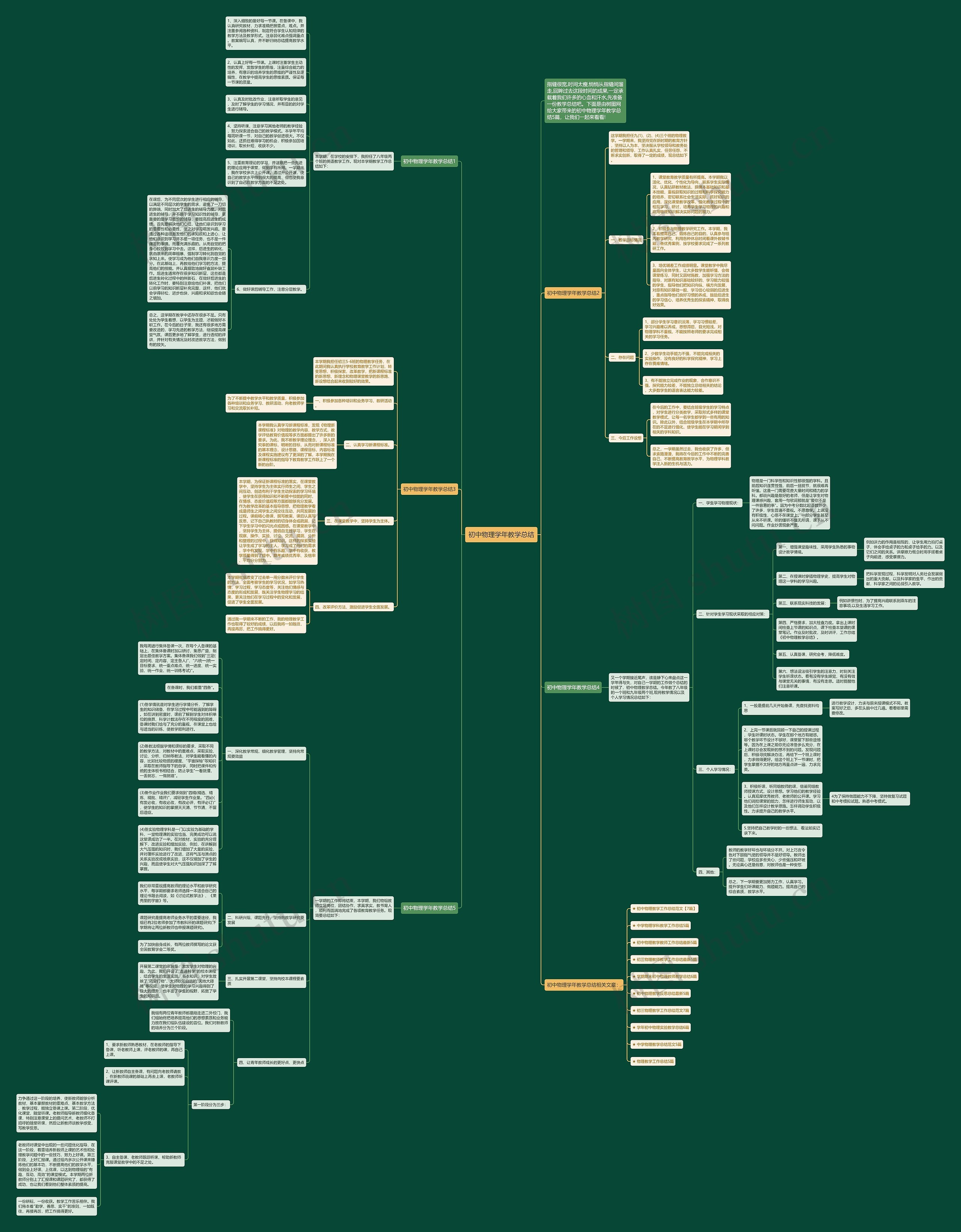 初中物理学年教学总结思维导图高清图 初中物理学年教学总结思维导图