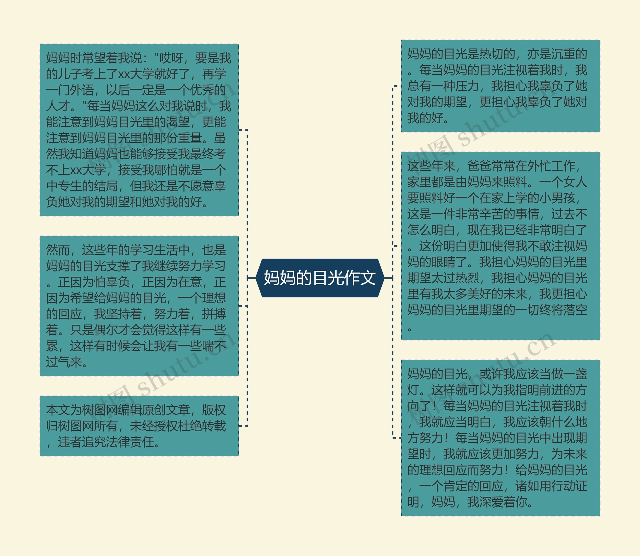 妈妈的目光作文思维导图