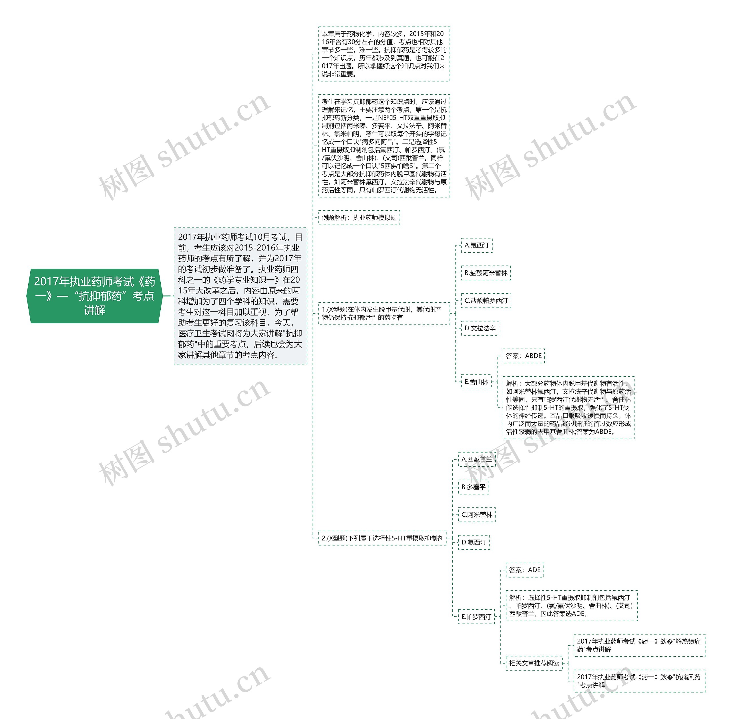 2017年执业药师考试《药一》—“抗抑郁药”考点讲解 2017年执业药师考试《药一》—“抗抑郁药”考点讲解