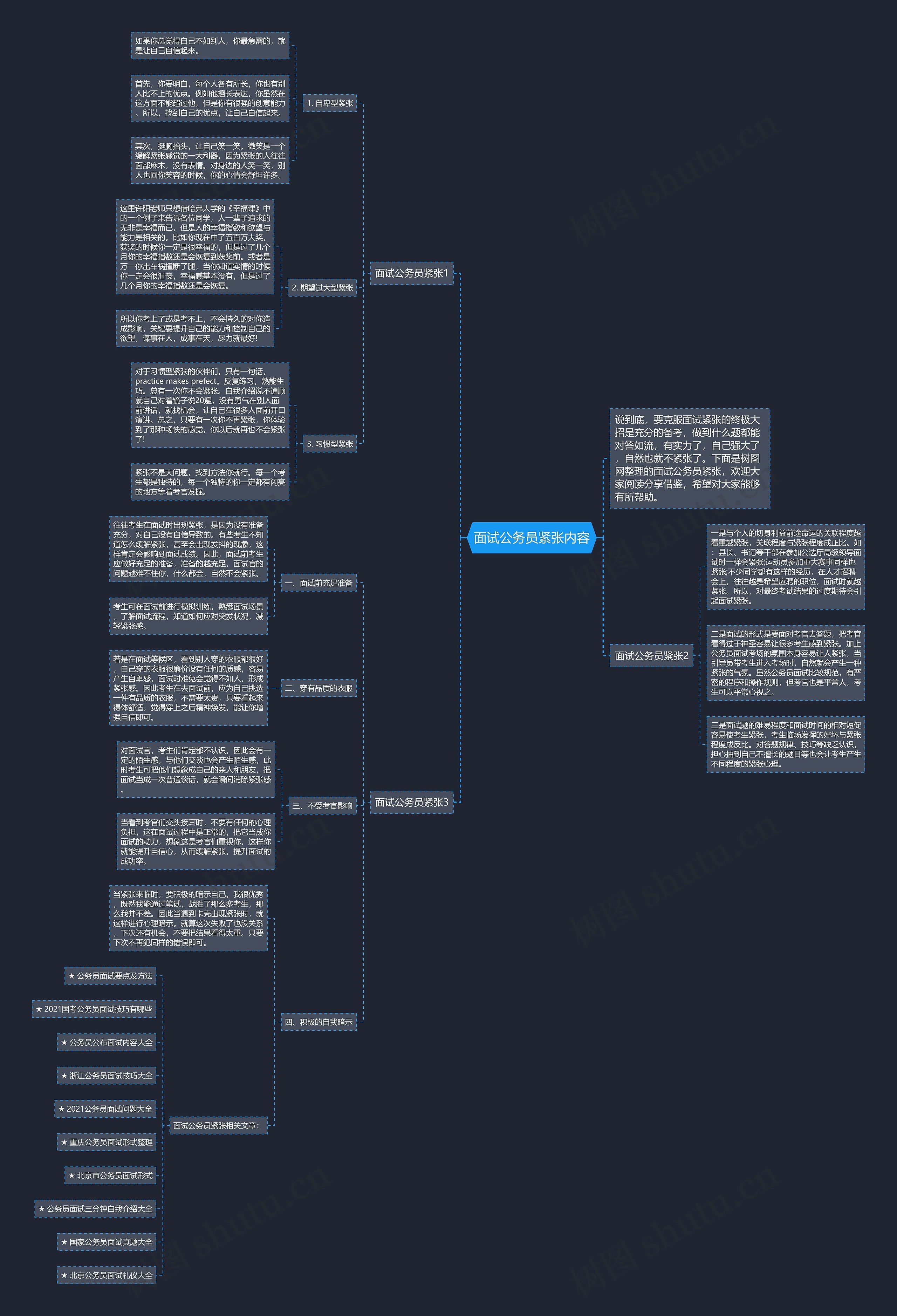 面试公务员紧张内容思维导图高清图 面试公务员紧张内容思维导图