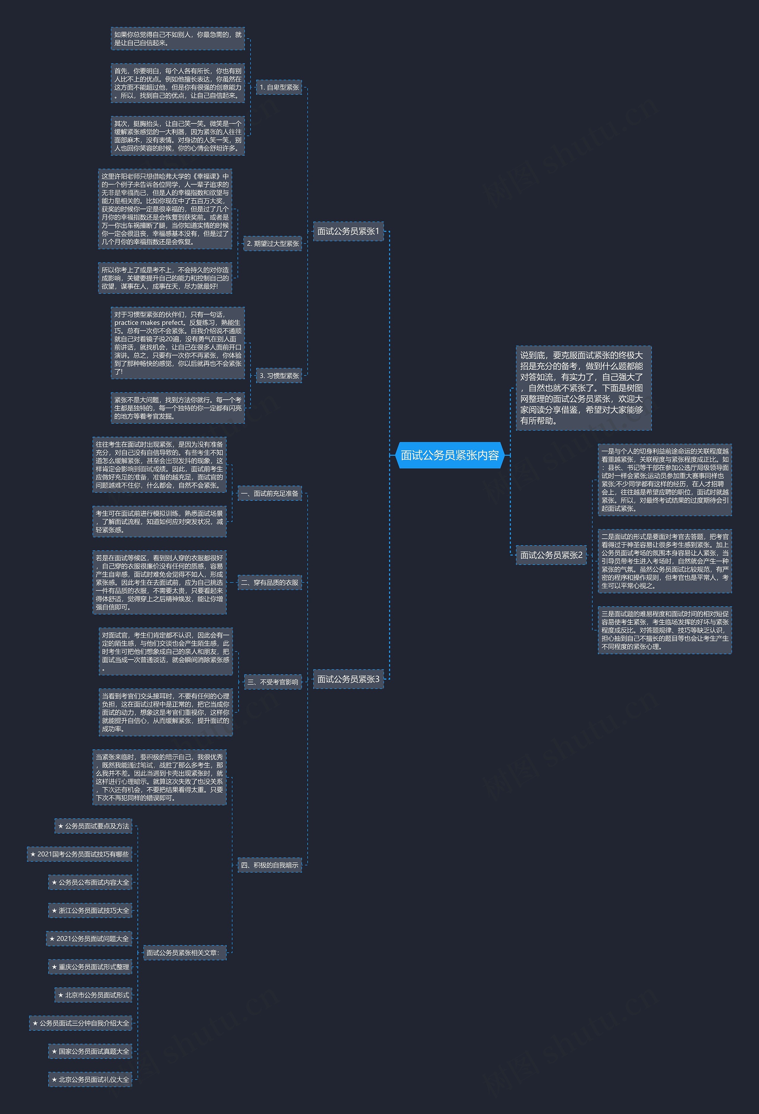 面试公务员紧张内容思维导图