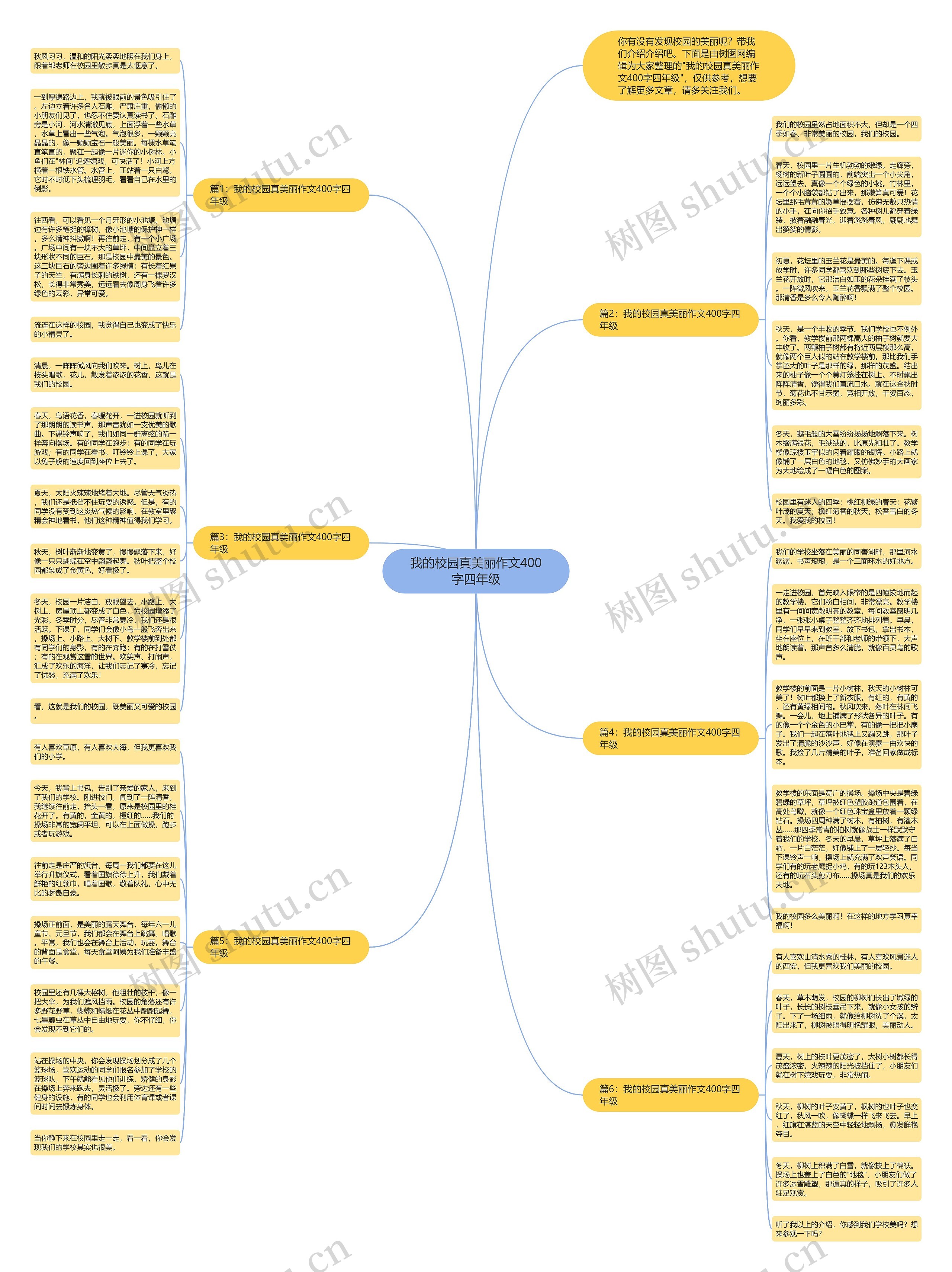 我的校园真美丽作文400字四年级思维导图