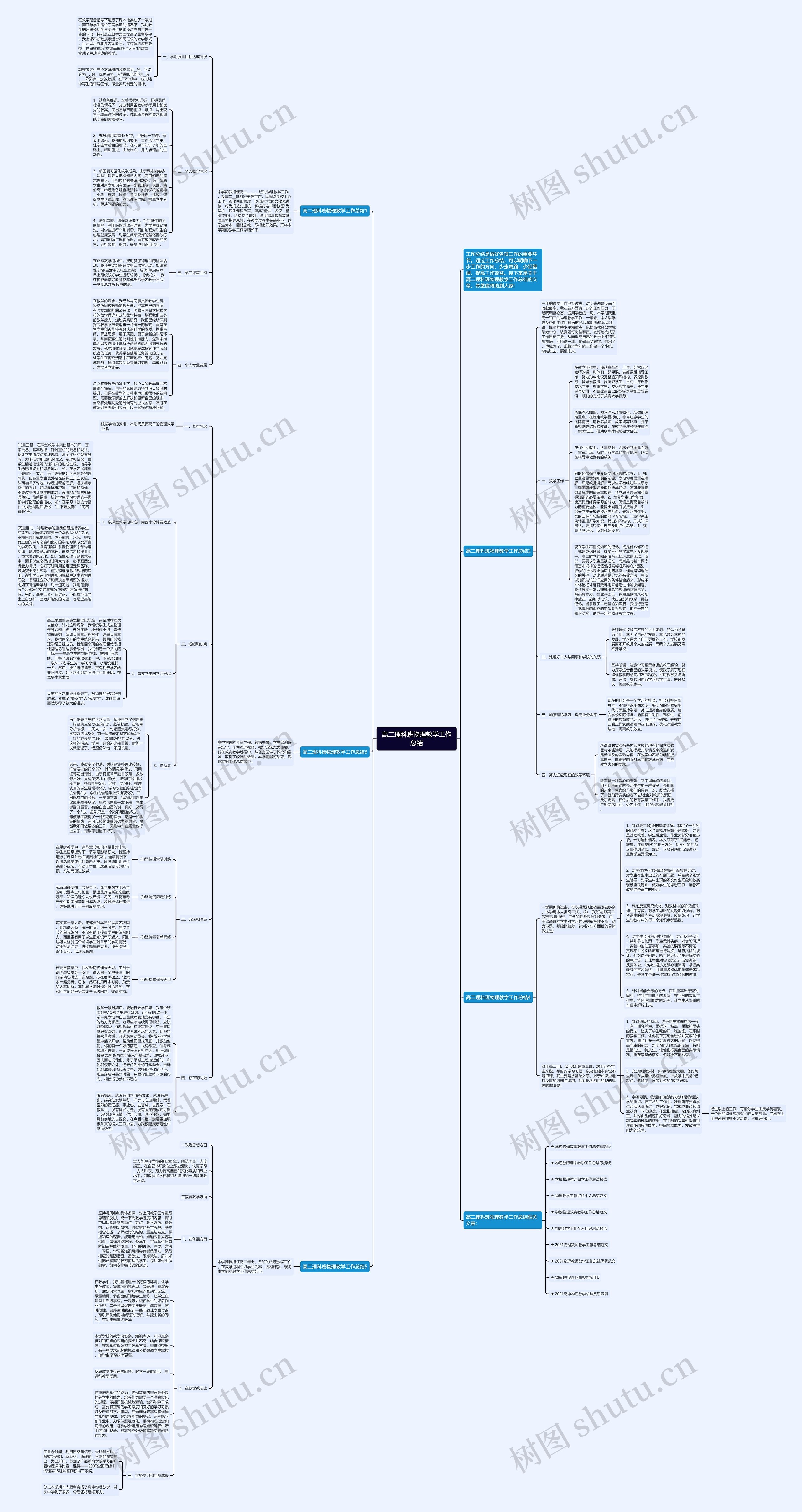 高二理科班物理教学工作总结思维导图