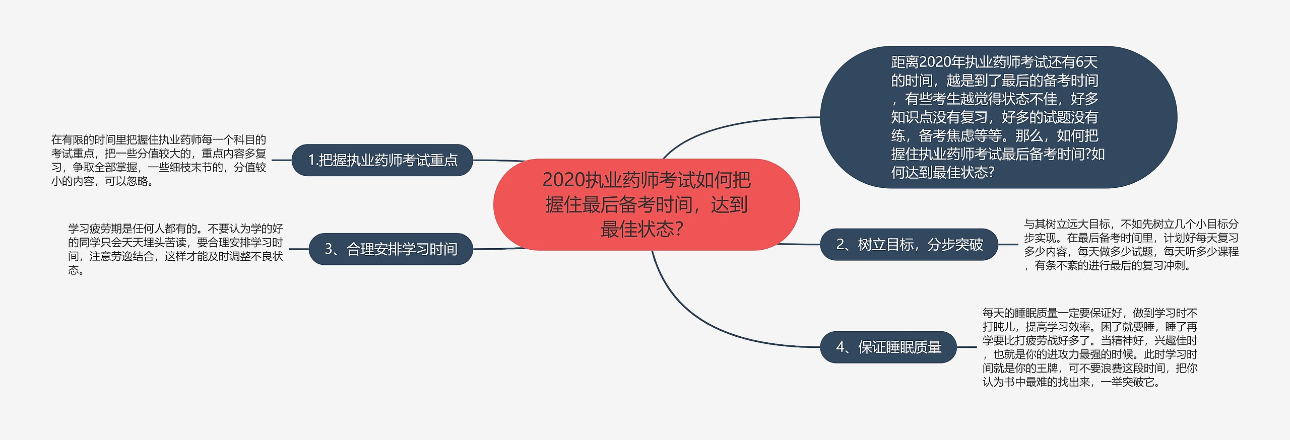 2020执业药师考试如何把握住最后备考时间，达到最佳状态？