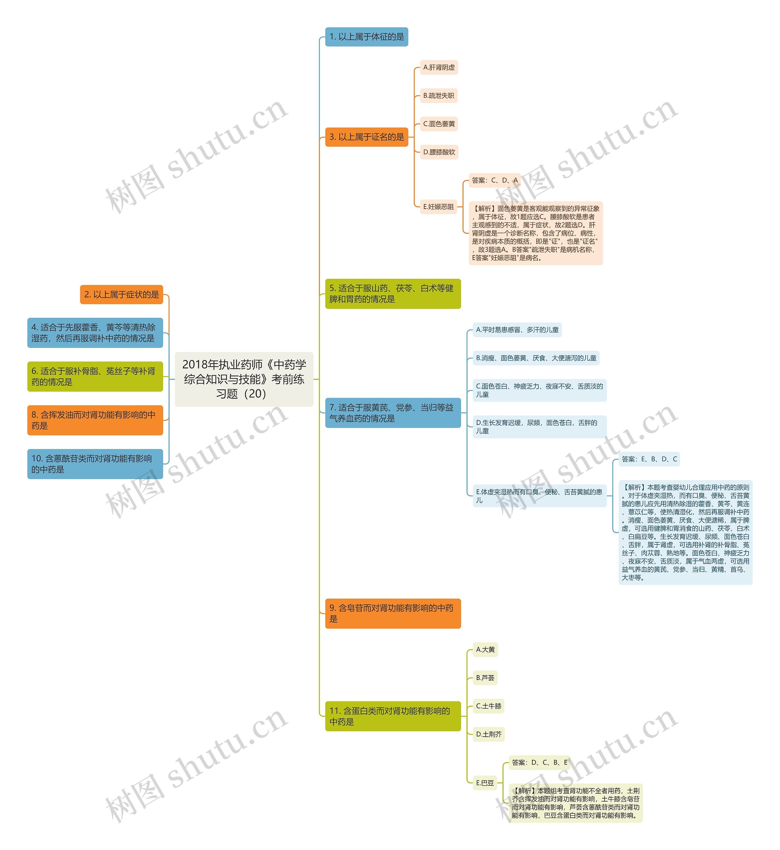2018年执业药师《中药学综合知识与技能》考前练习题(20) 2018年执业药师《中药学综合知识与技能》考前练习题(20)