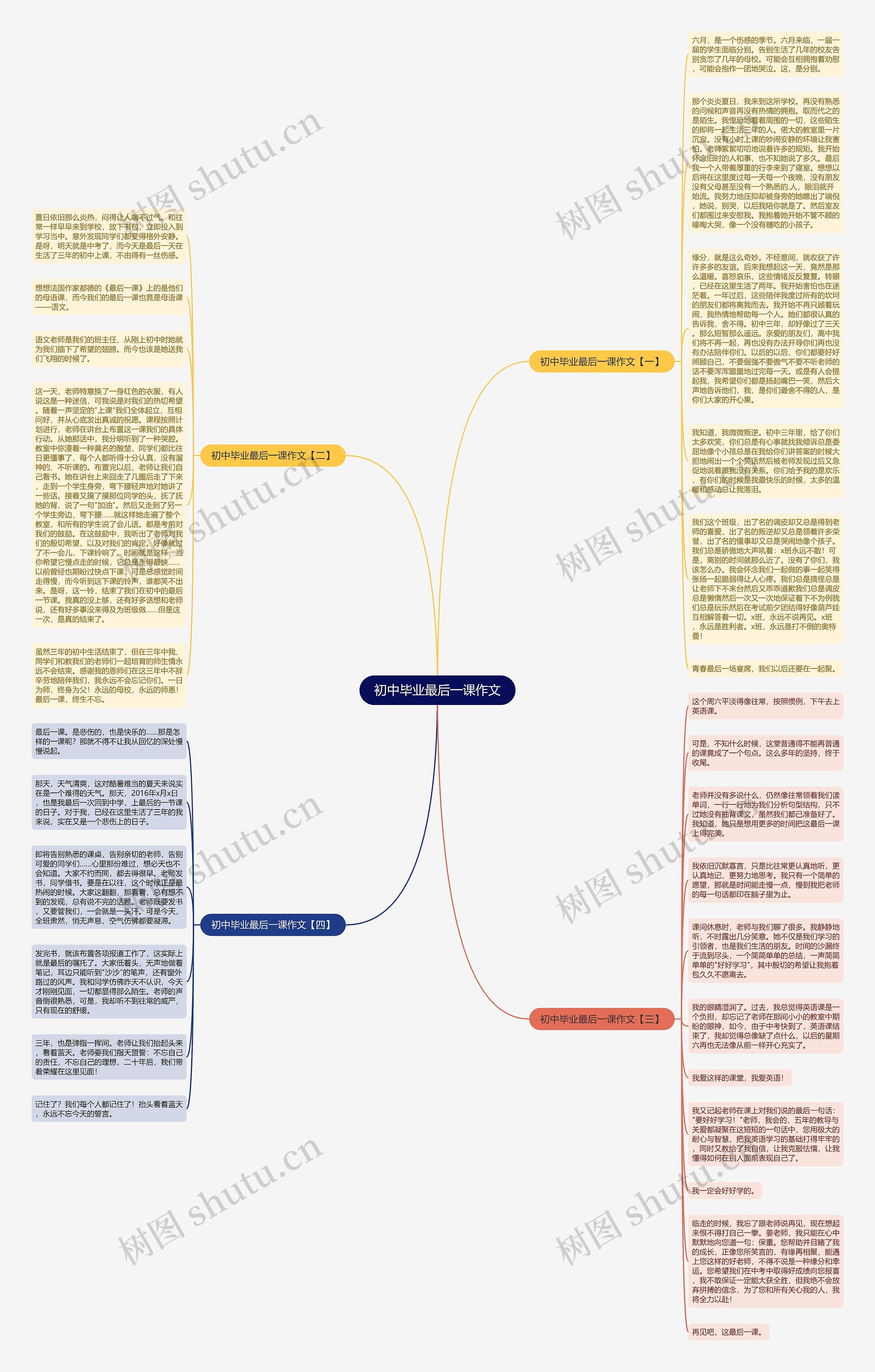 初中毕业最后一课作文思维导图