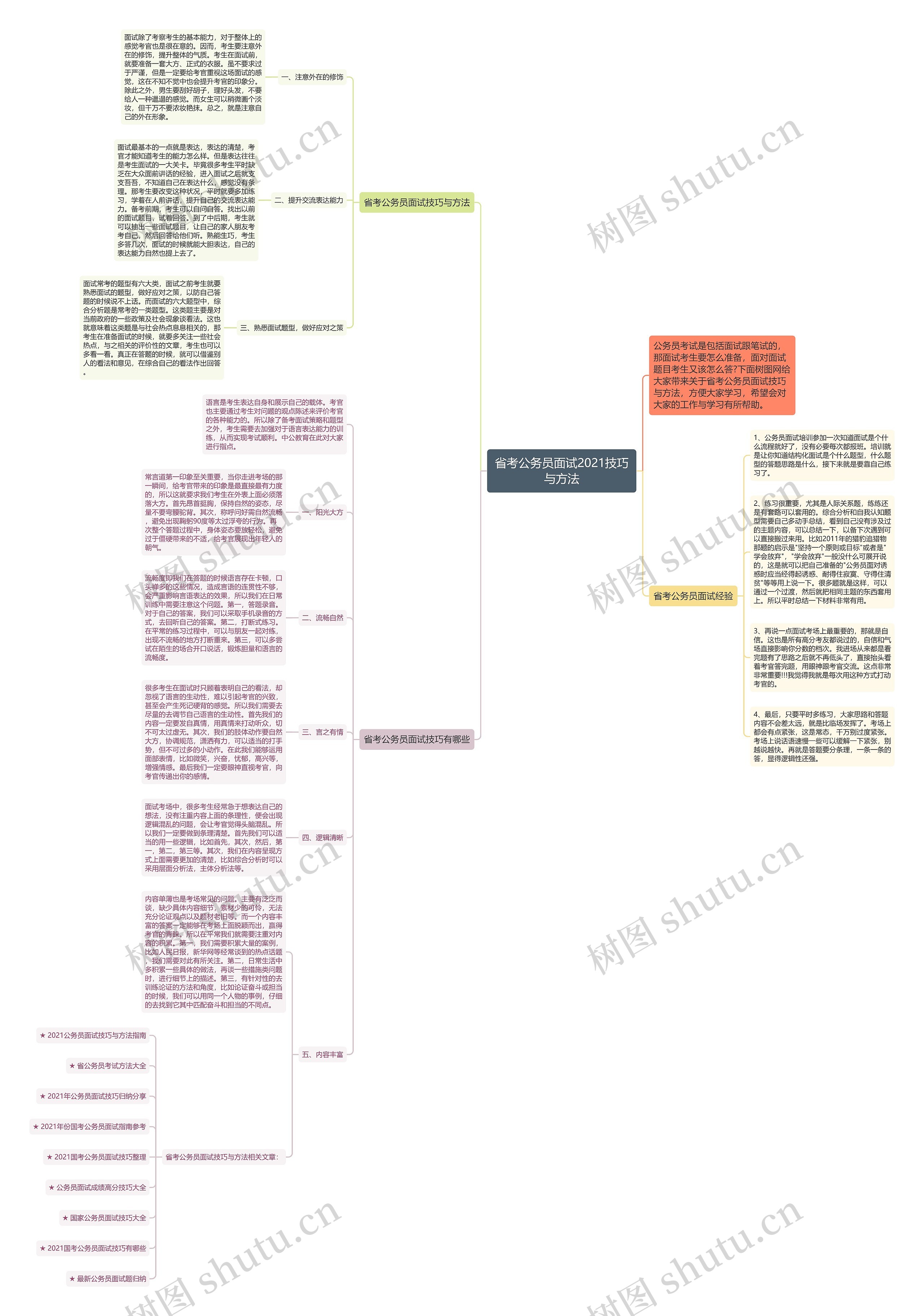 省考公务员面试2021技巧与方法思维导图