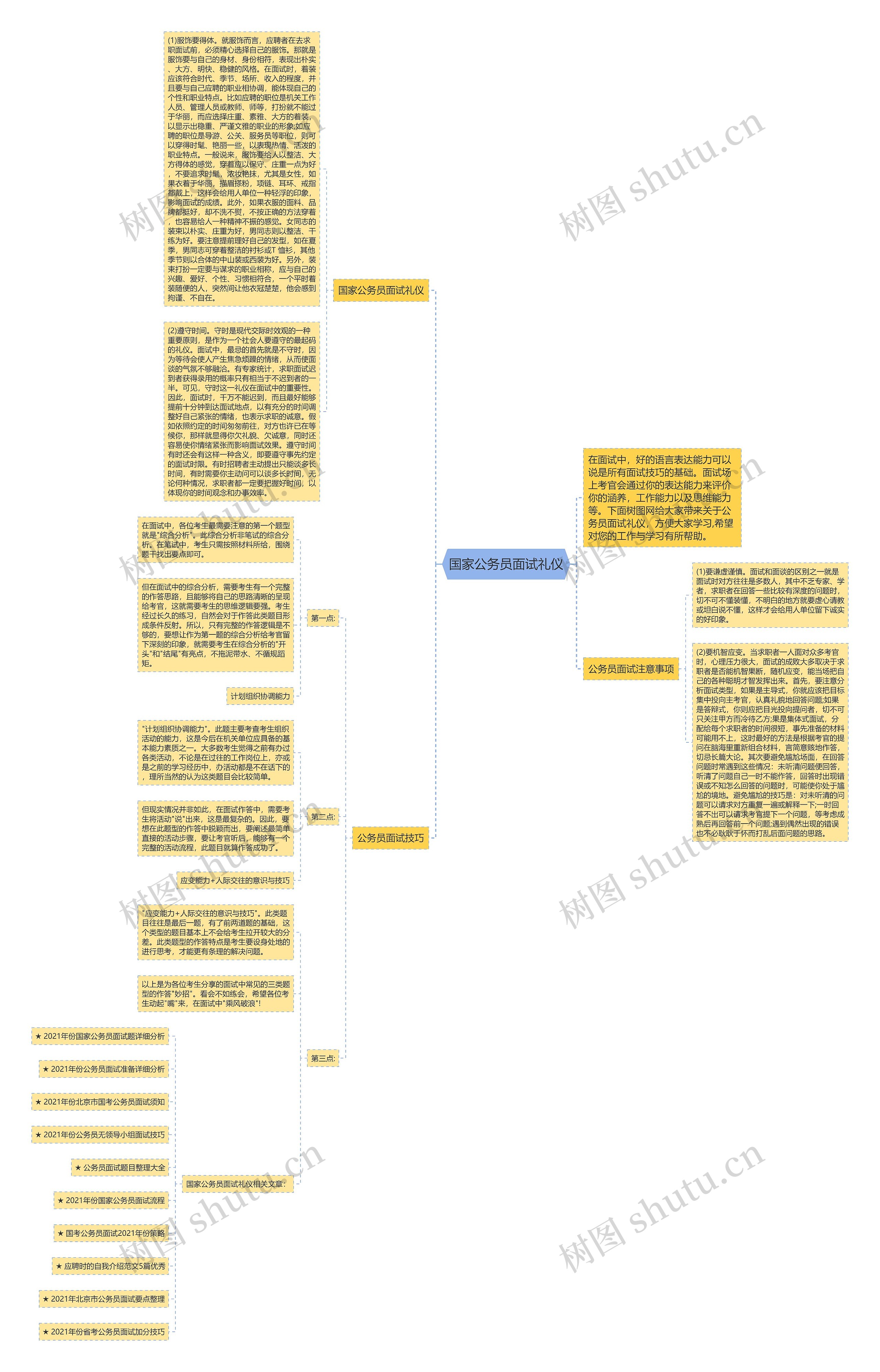 国家公务员面试礼仪思维导图