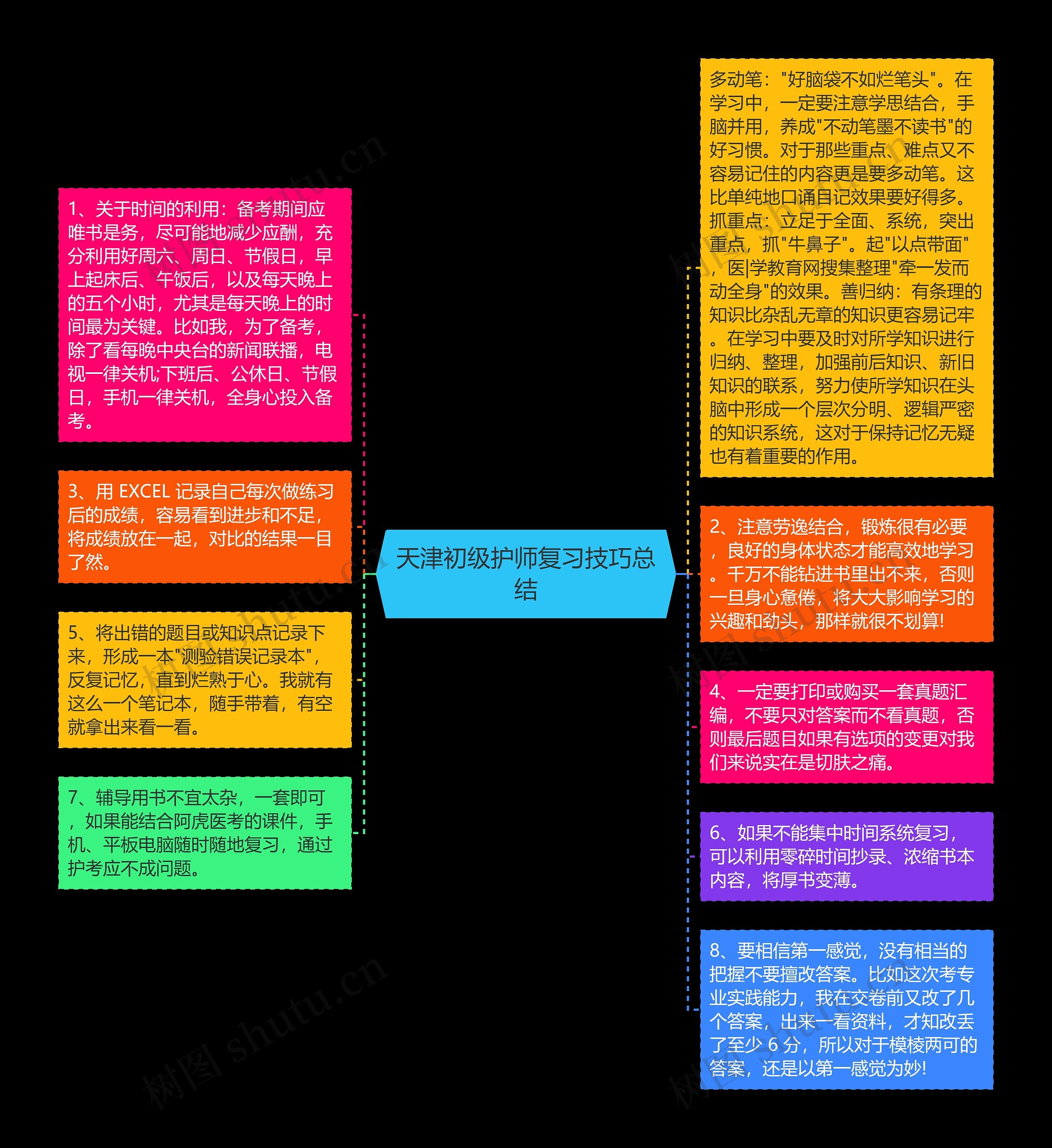 天津初级护师复习技巧总结思维导图