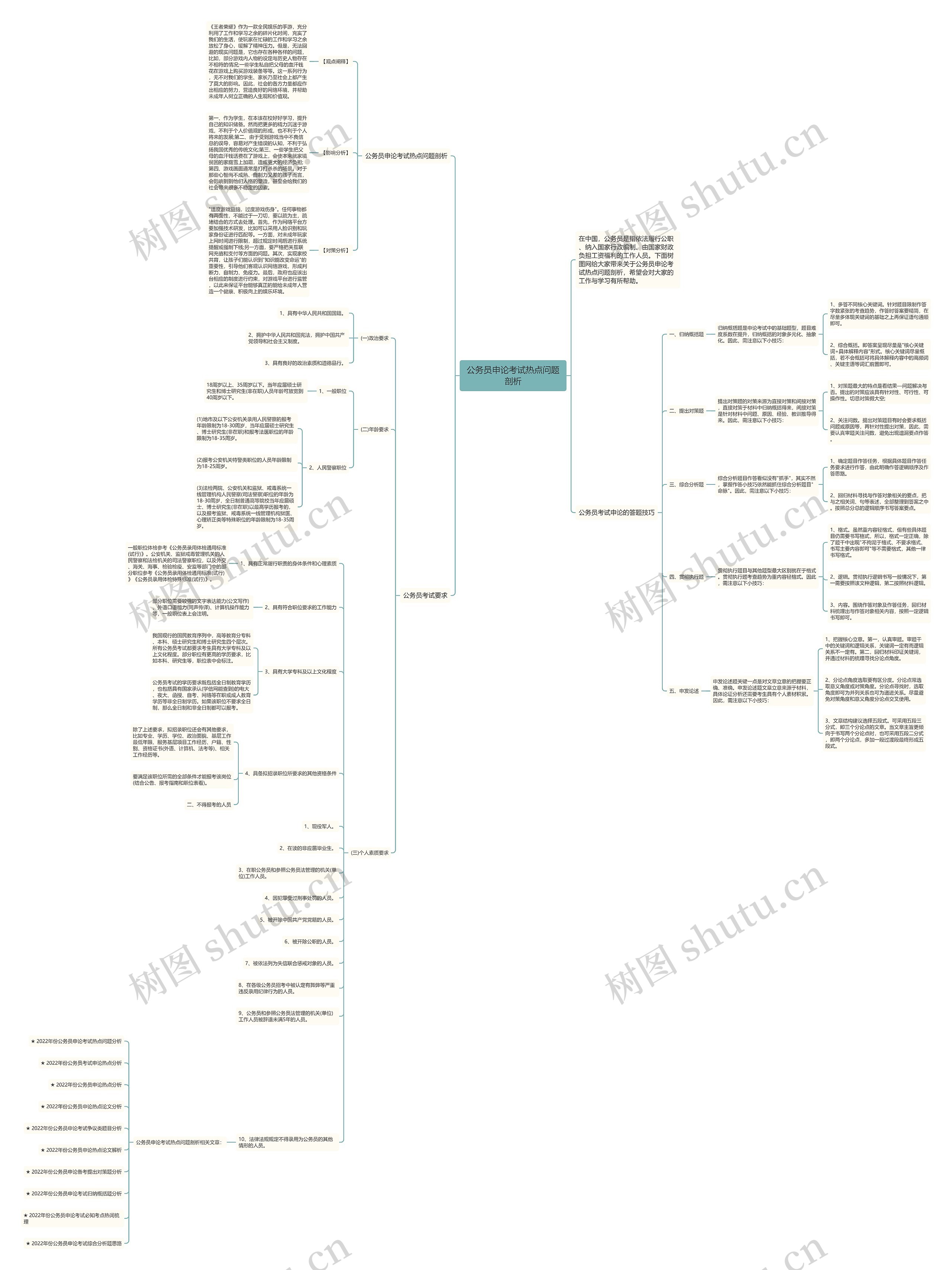 公务员申论考试热点问题剖析思维导图