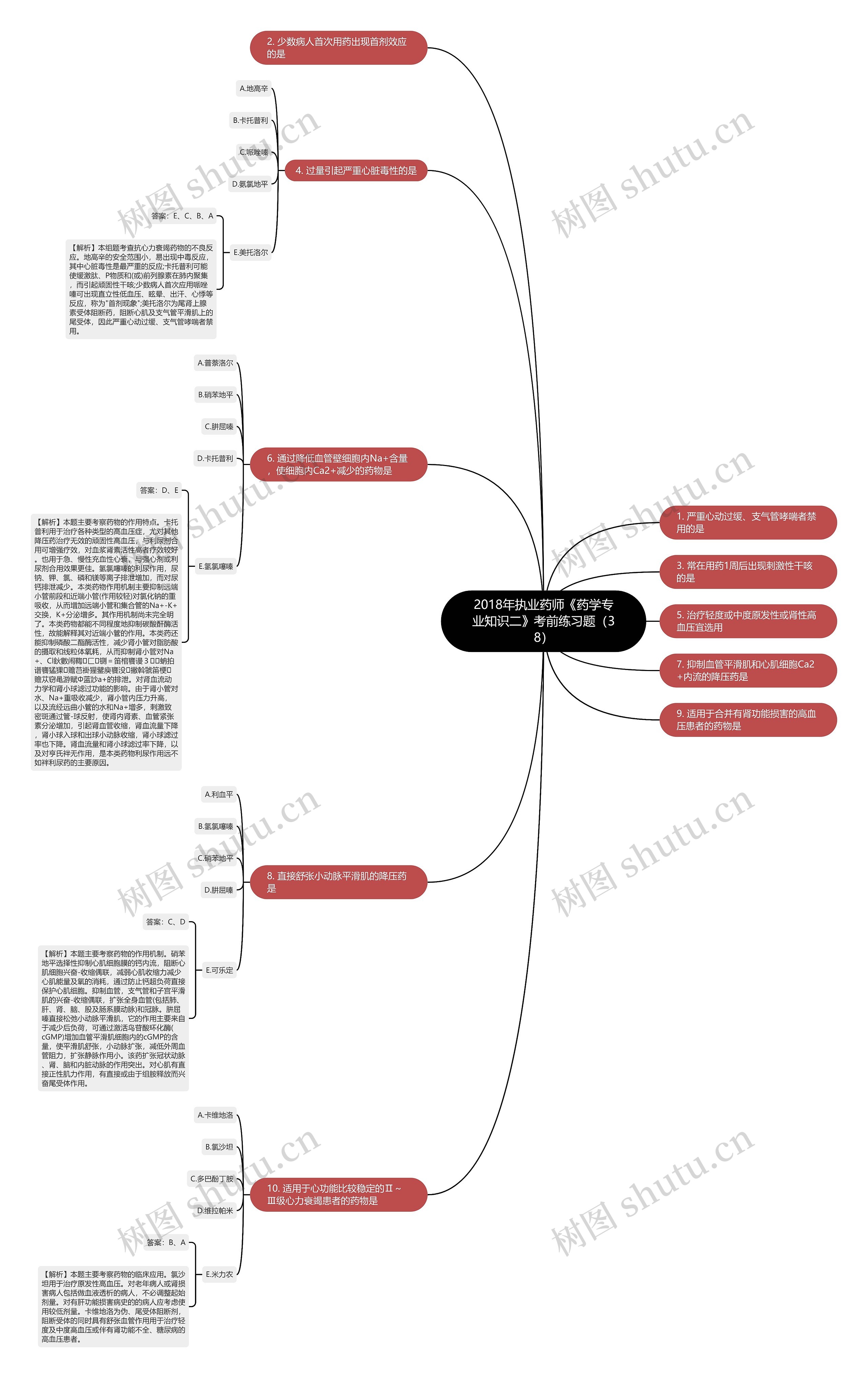 2018年执业药师《药学专业知识二》考前练习题（38）思维导图