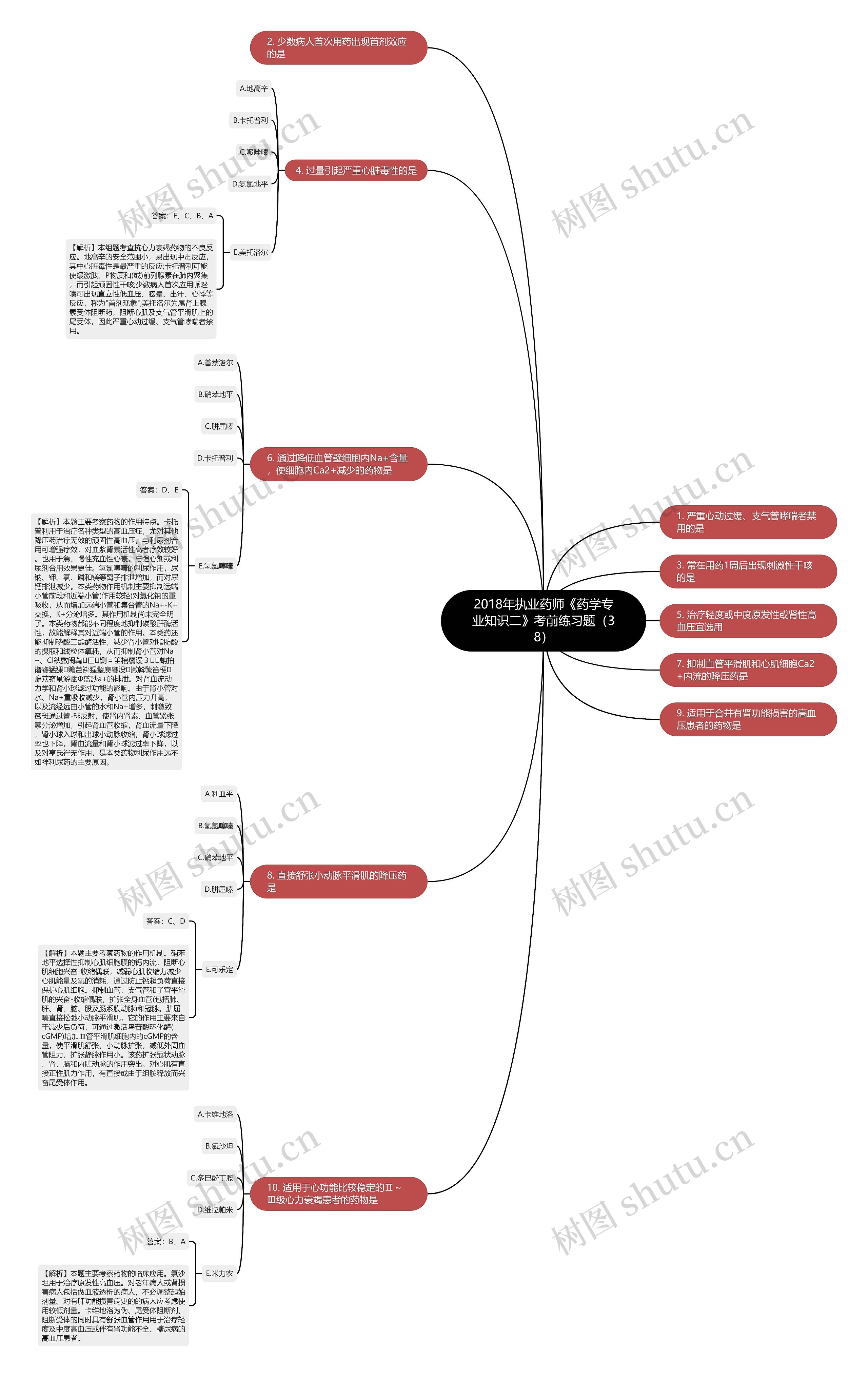 2018年执业药师《药学专业知识二》考前练习题(38) 2018年执业药师《药学专业知识二》考前练习题(38)