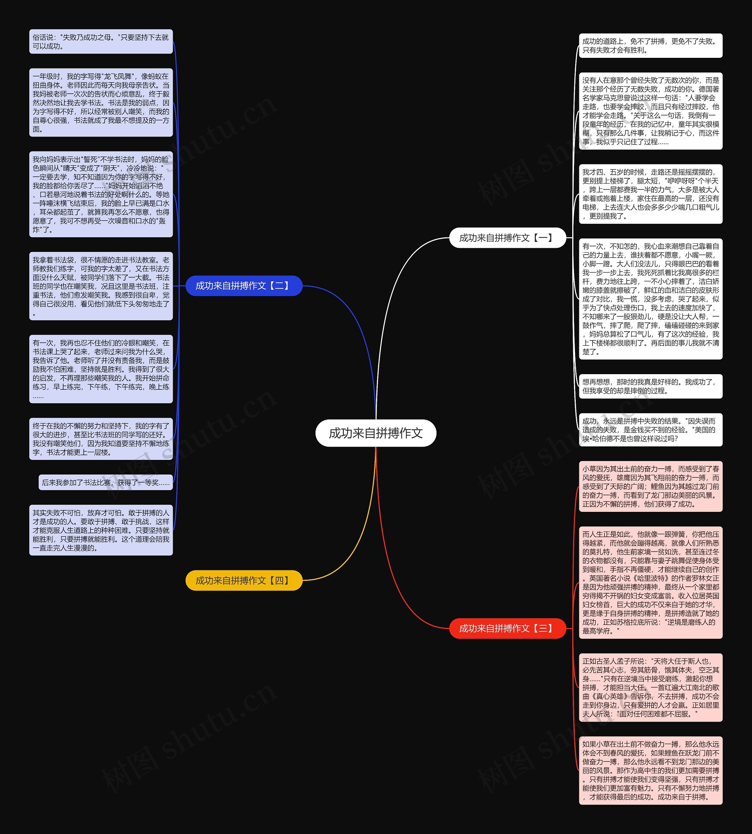 成功来自拼搏作文思维导图