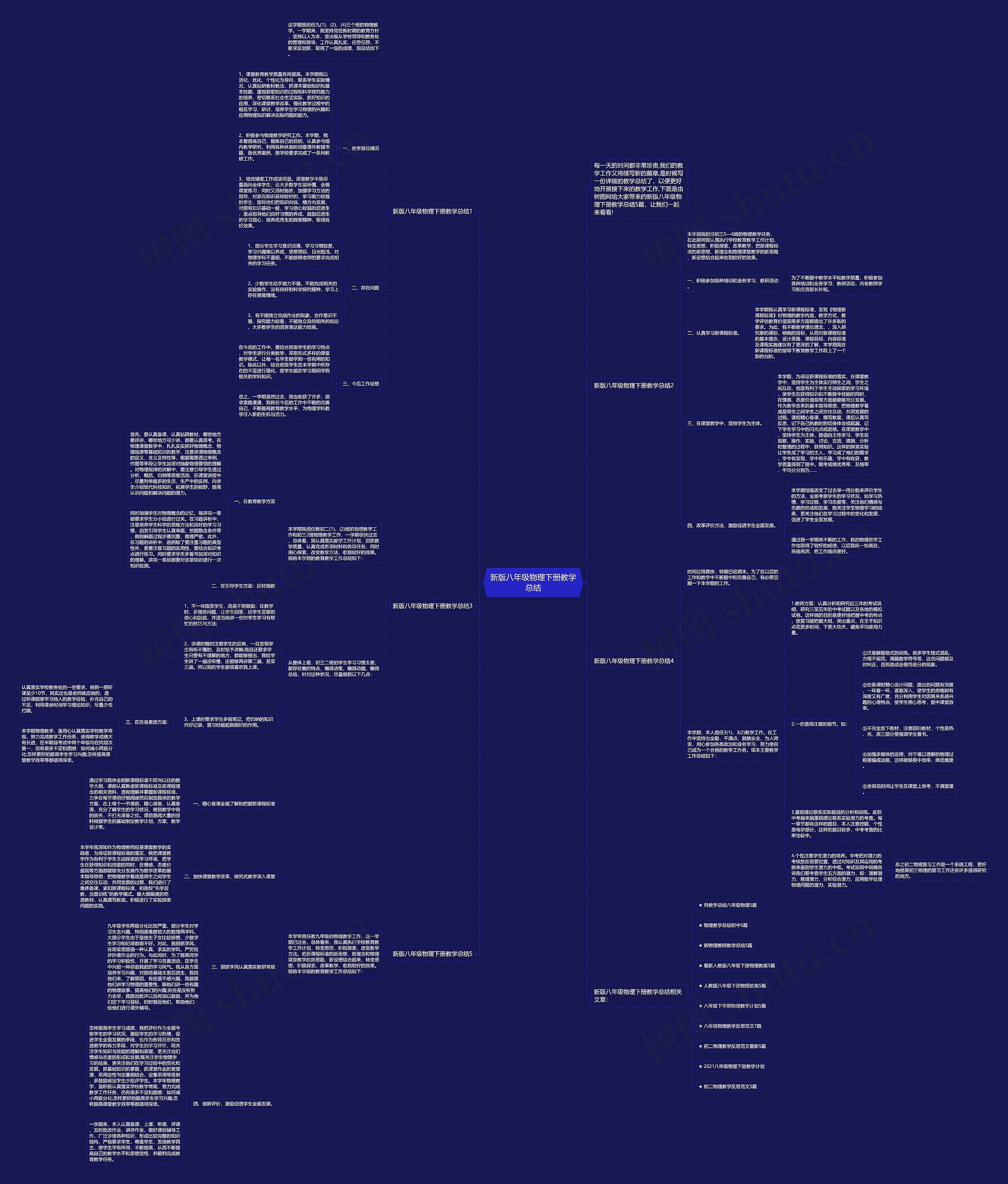 新版八年级物理下册教学总结思维导图