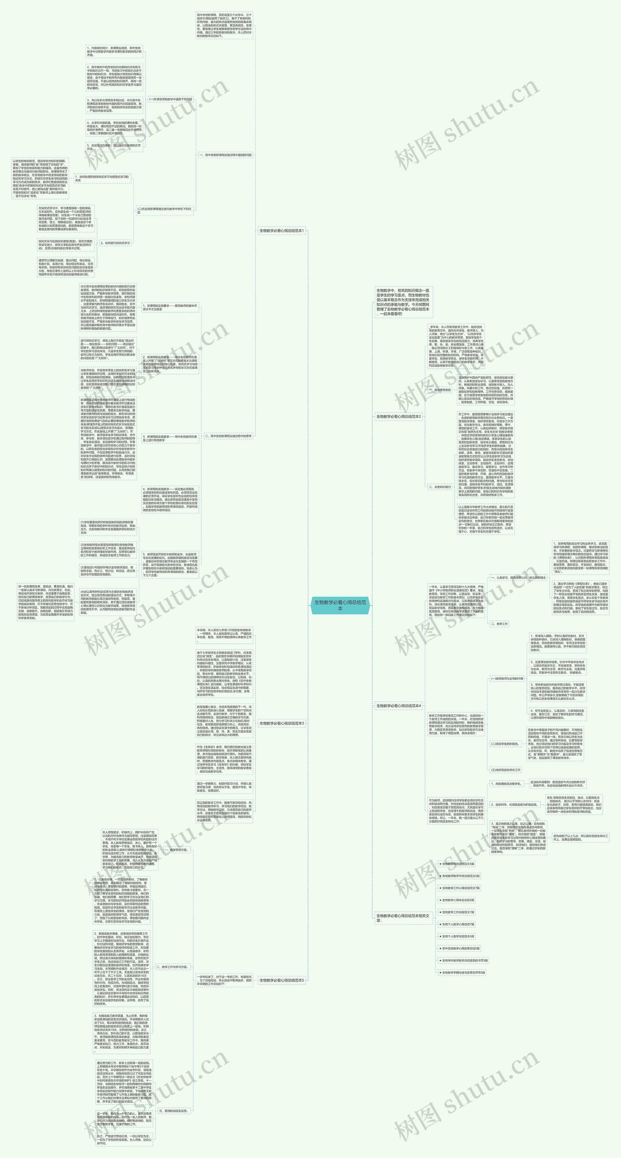 生物教学必看心得总结范本思维导图