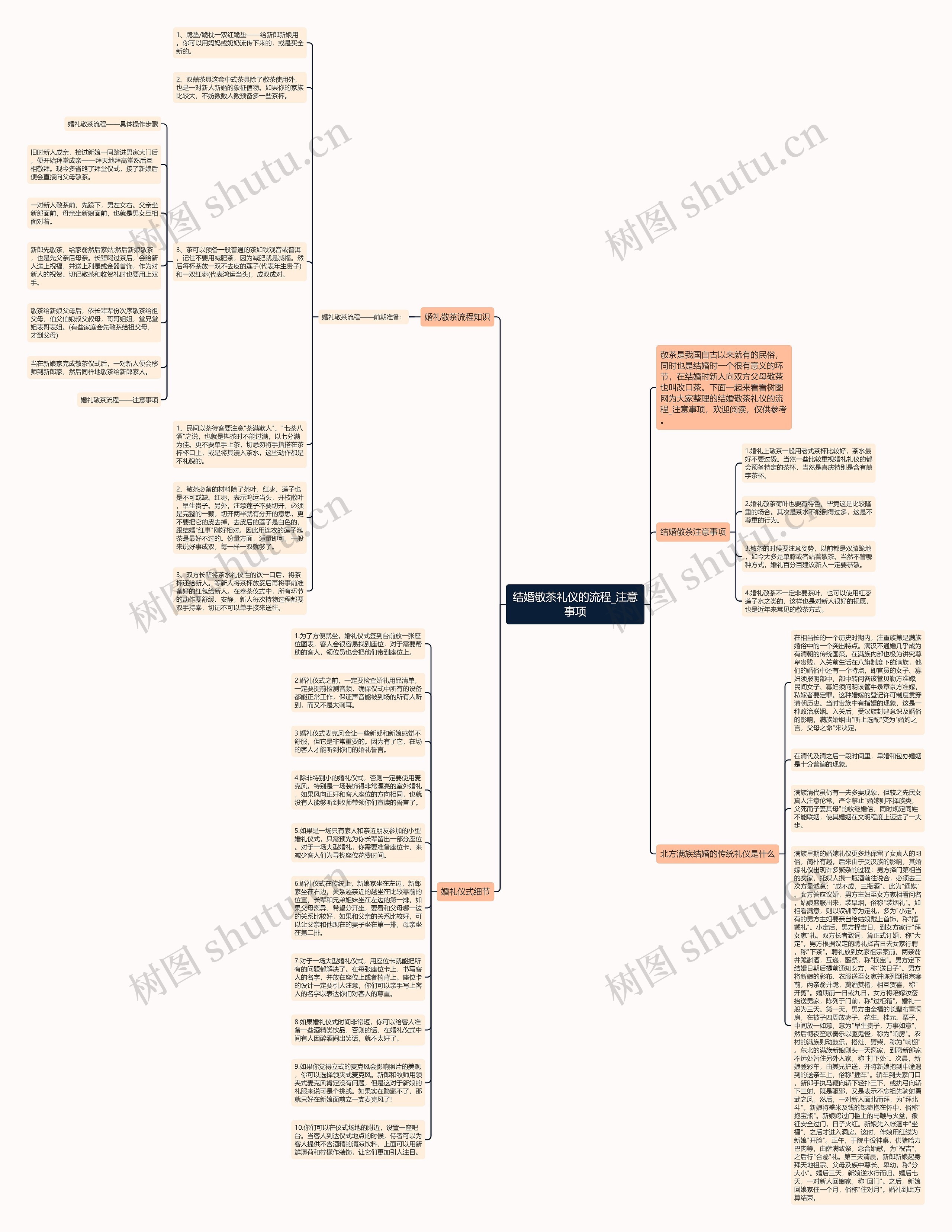 结婚敬茶礼仪的流程_注意事项思维导图