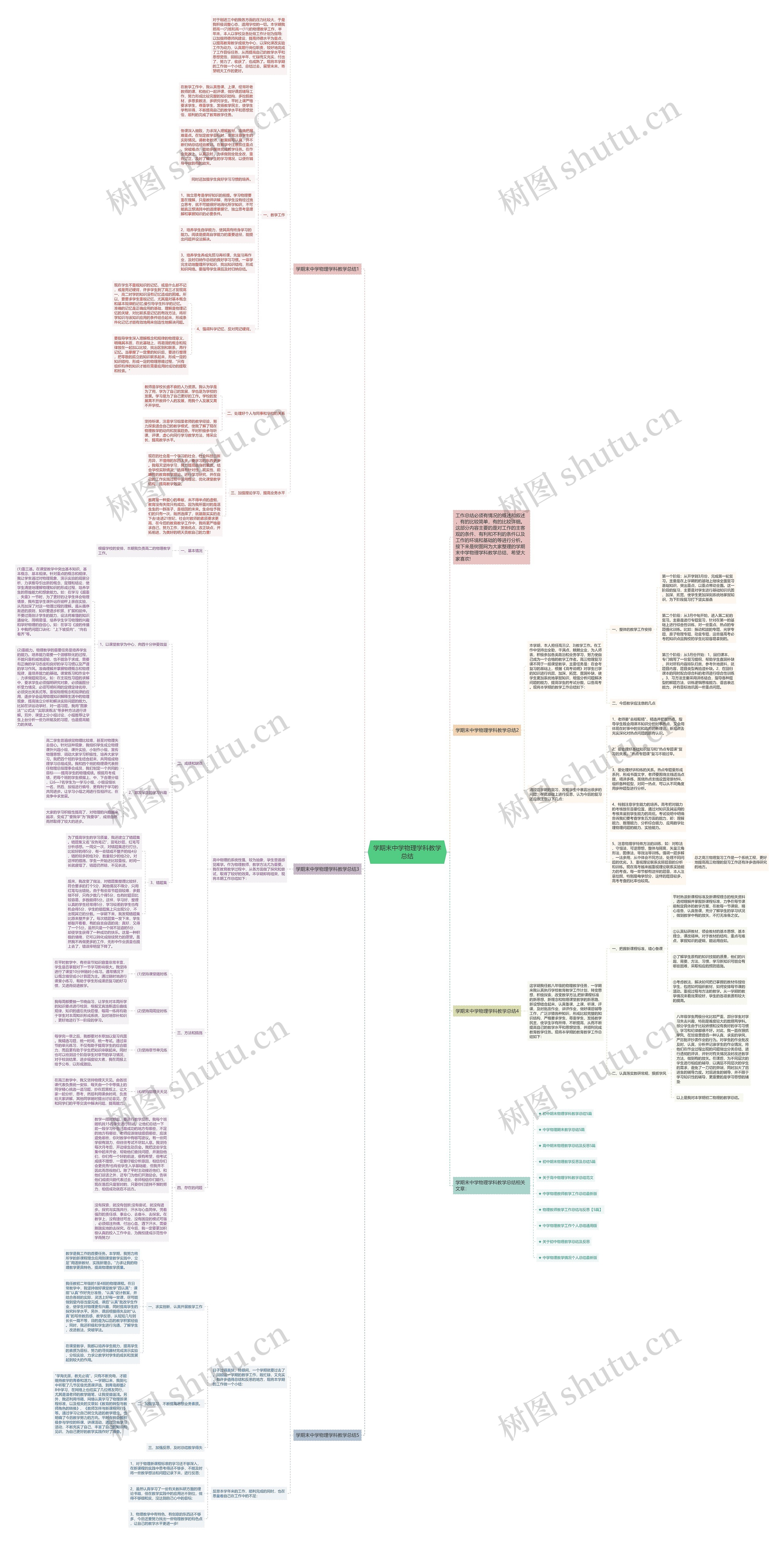 学期末中学物理学科教学总结思维导图