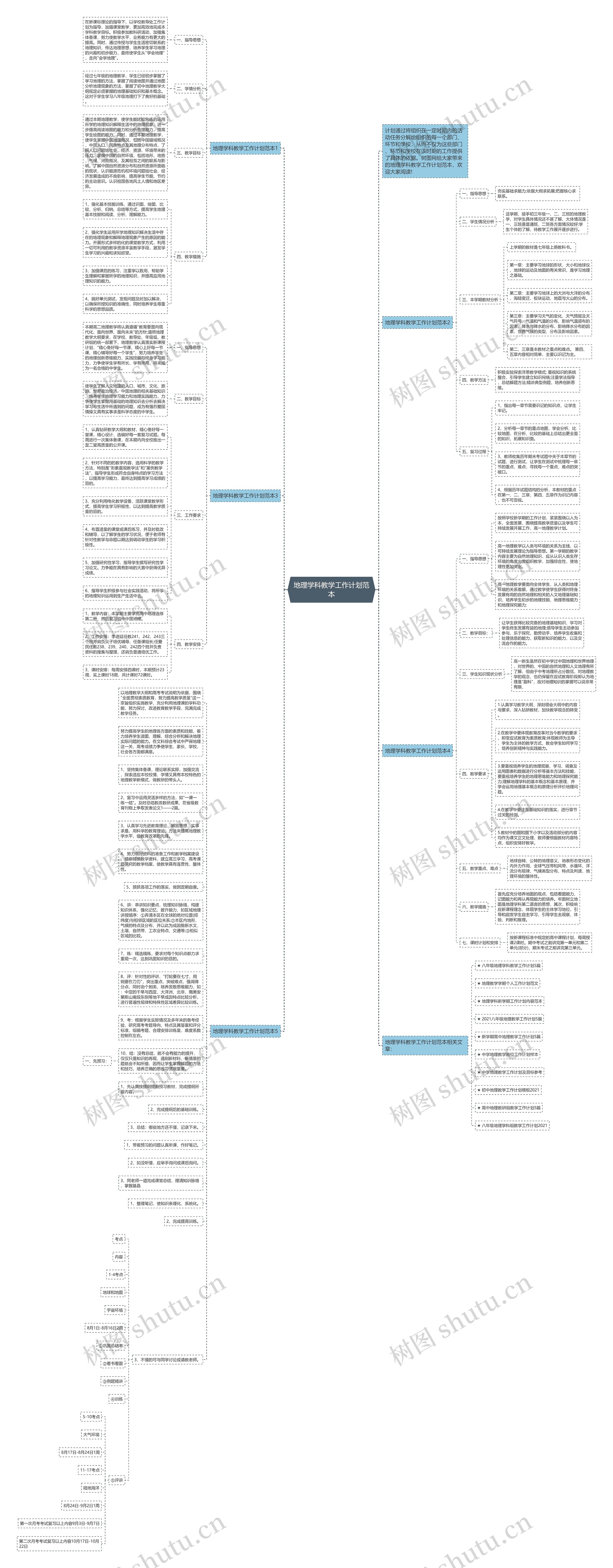 地理学科教学工作计划范本思维导图