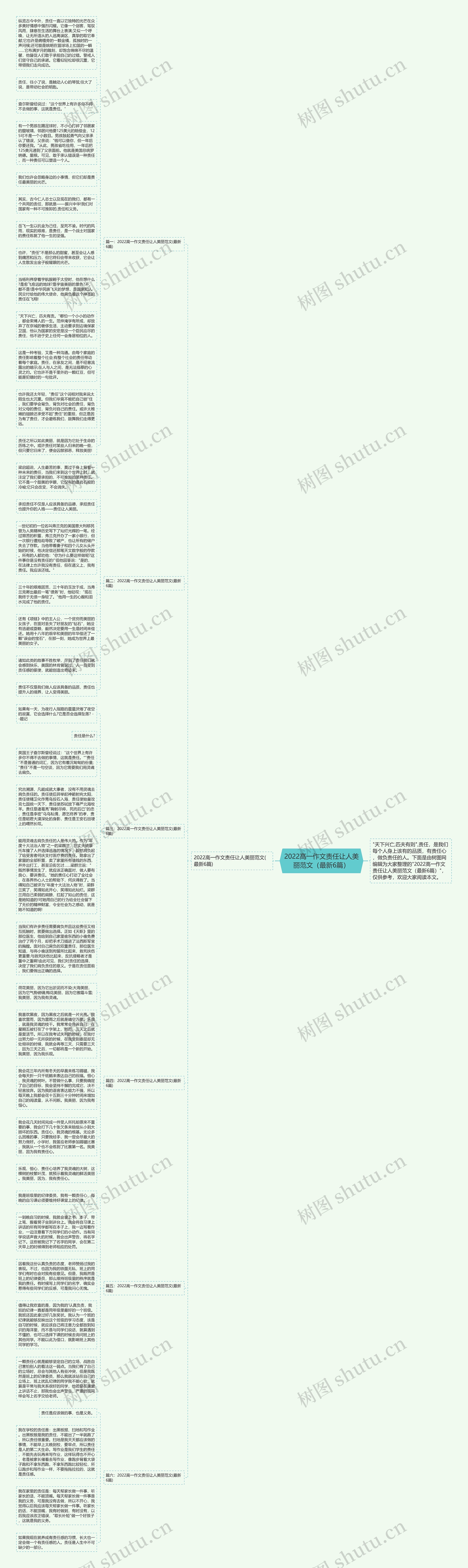 2022高一作文责任让人美丽范文（最新6篇）思维导图