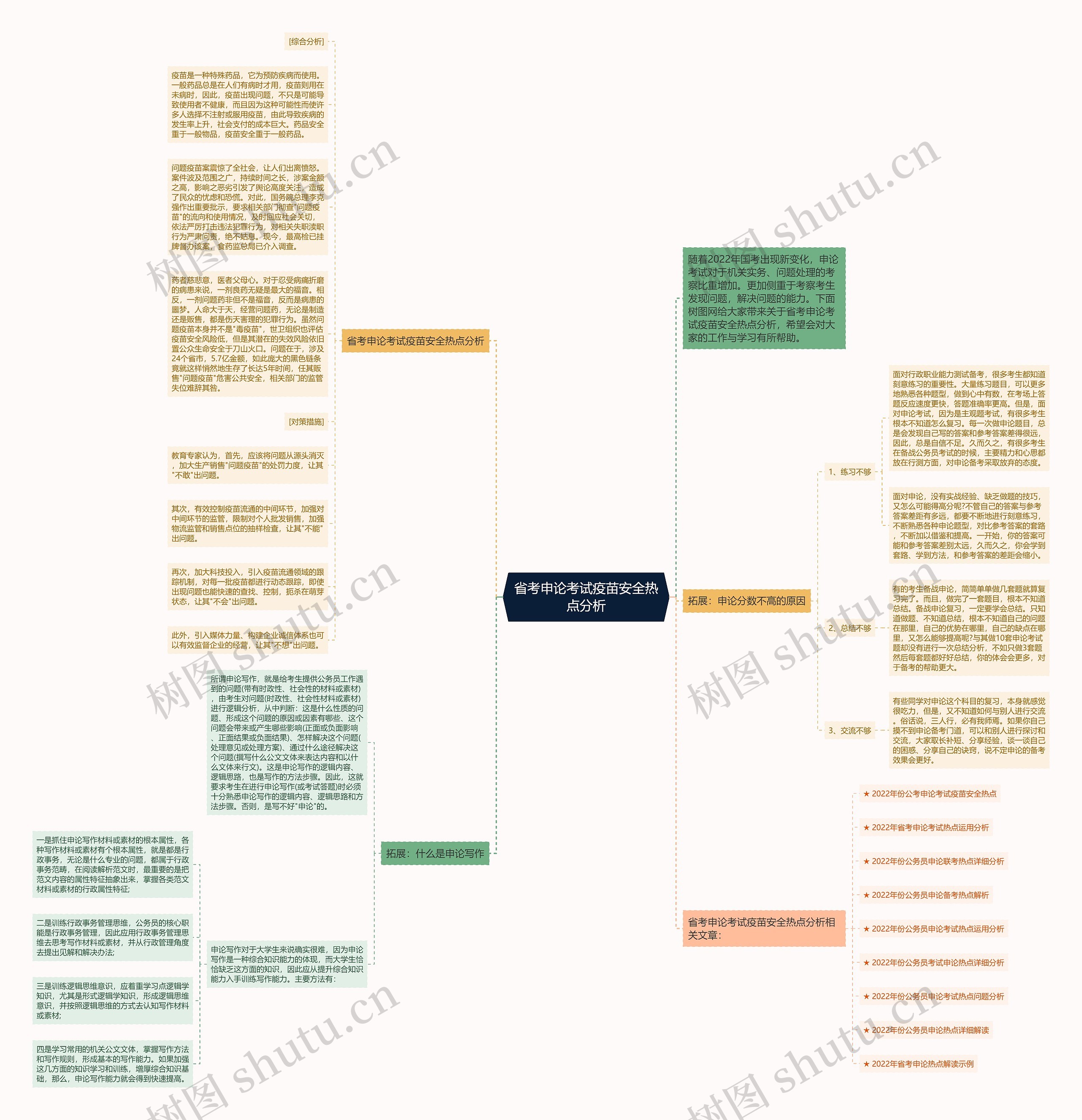 省考申论考试疫苗安全热点分析思维导图